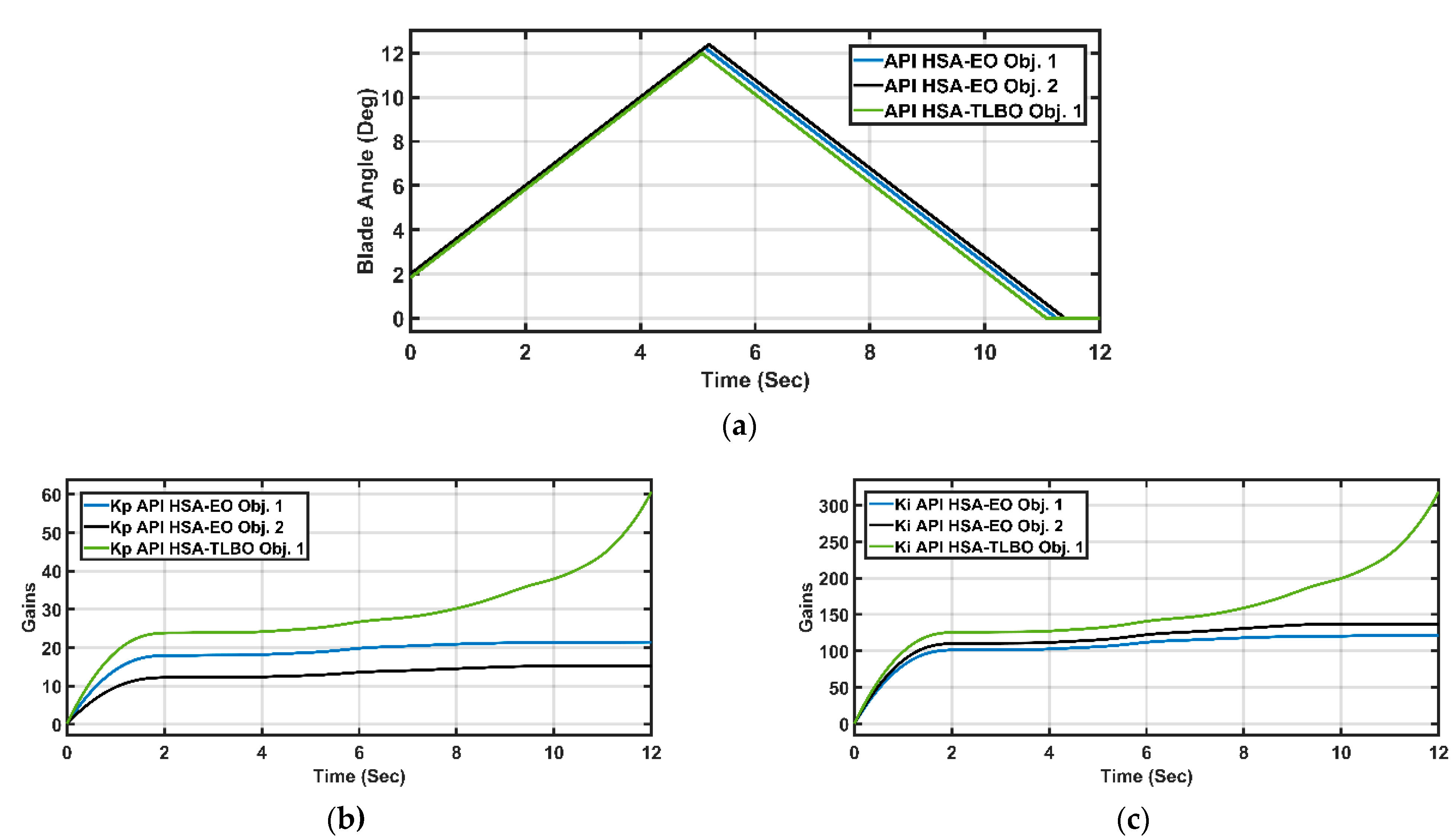 Energies 14 06798 g020