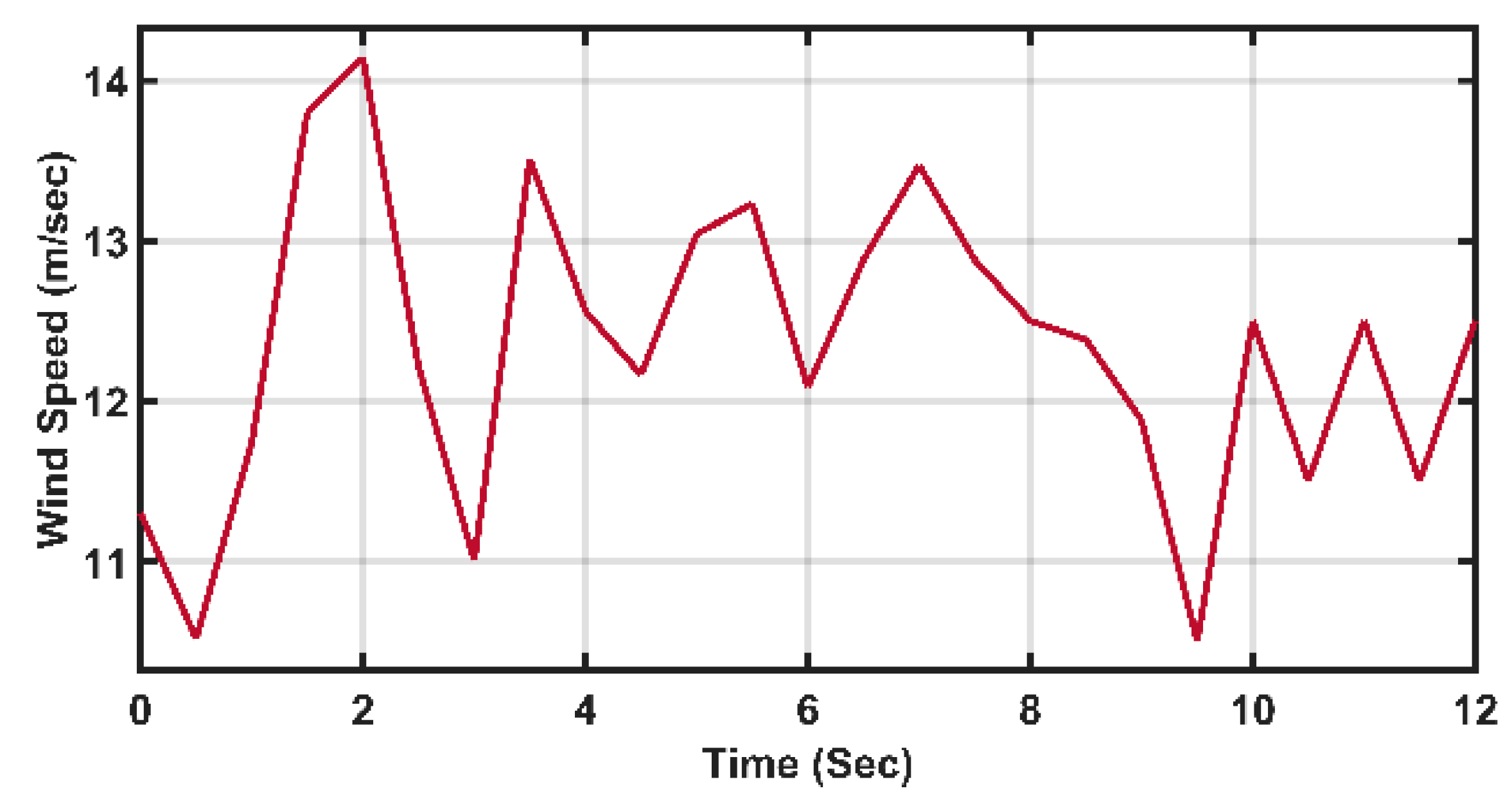 Energies 14 06798 g028