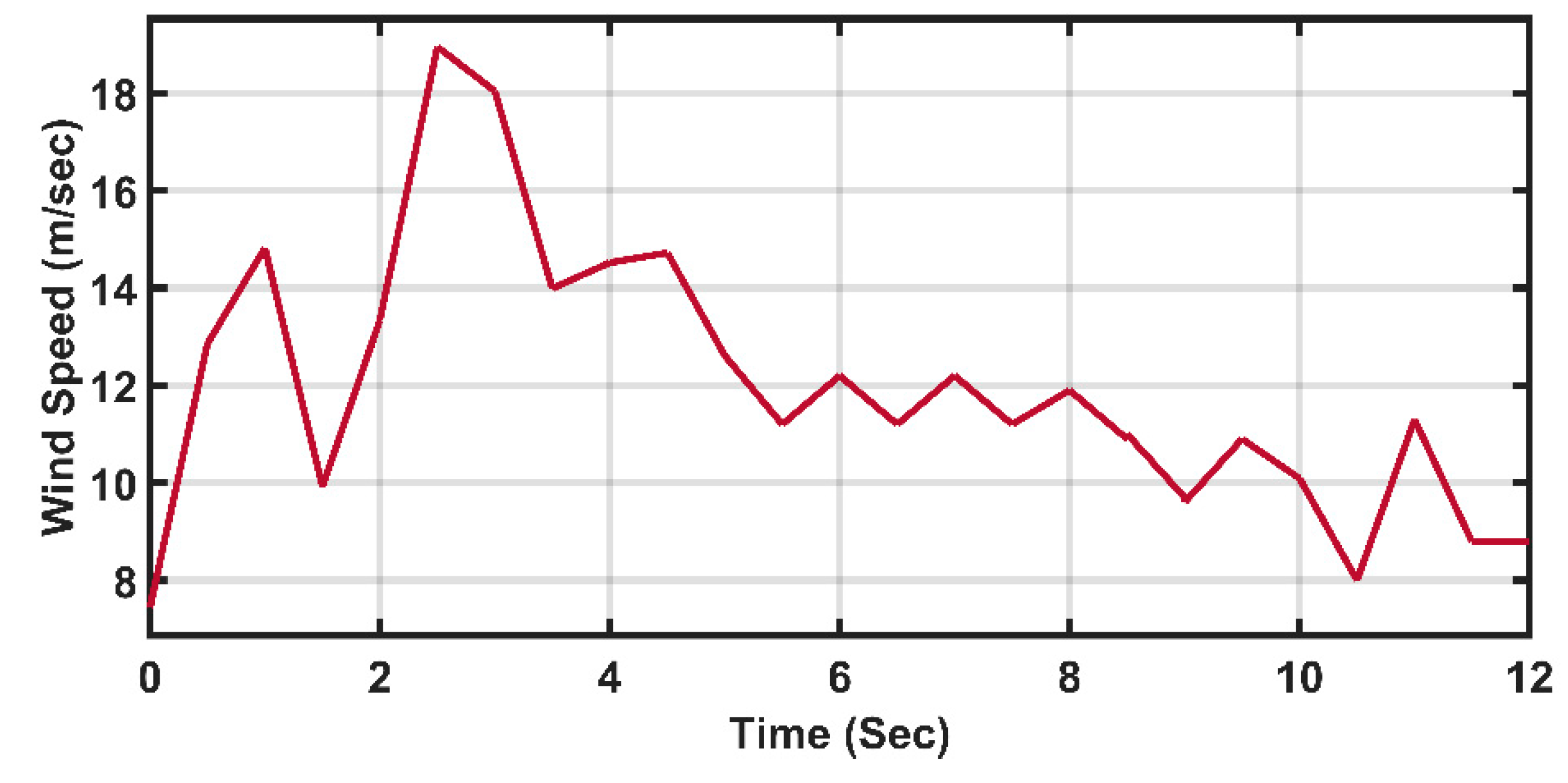 Energies 14 06798 g034