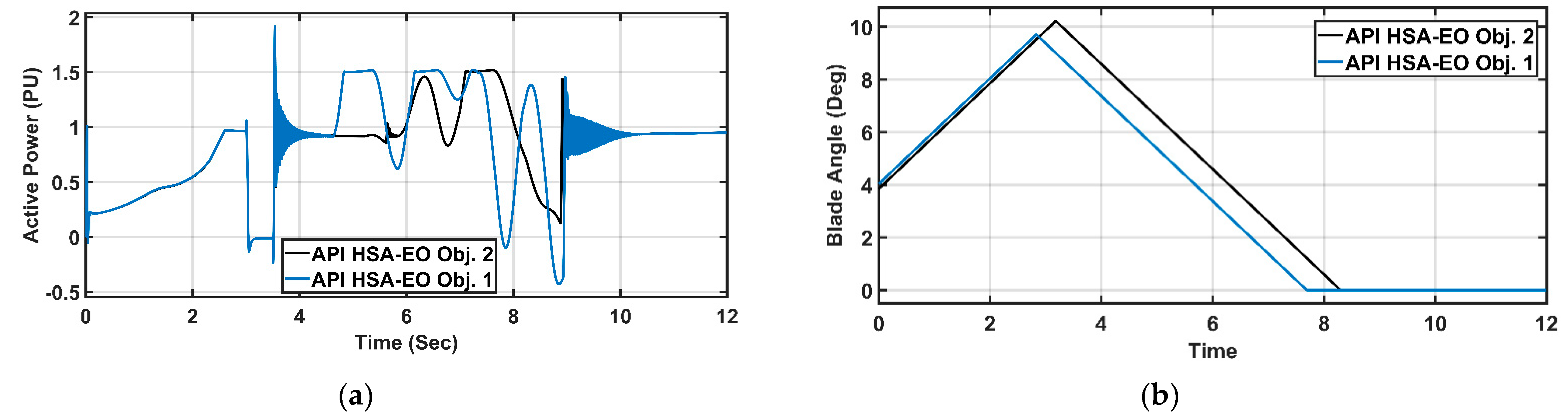 Energies 14 06798 g035