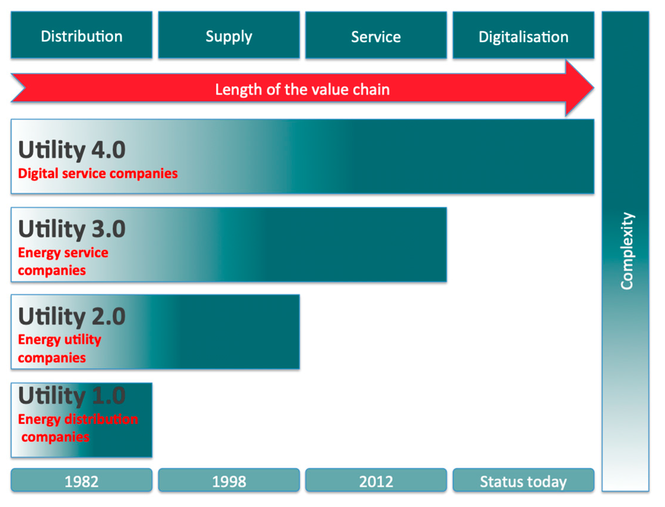 Energies 14 06799 g004 550