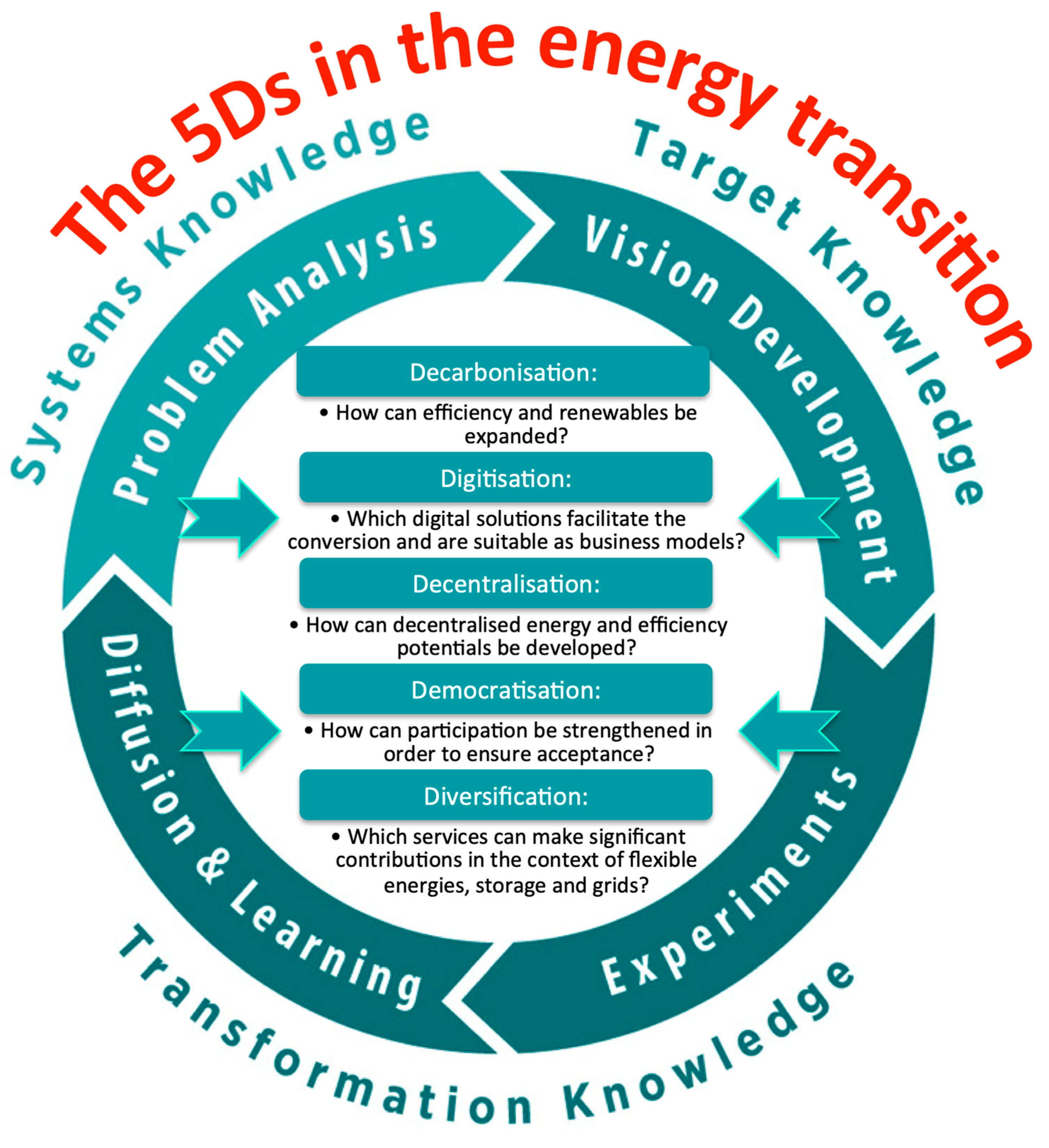 Energies 14 06799 g006 550