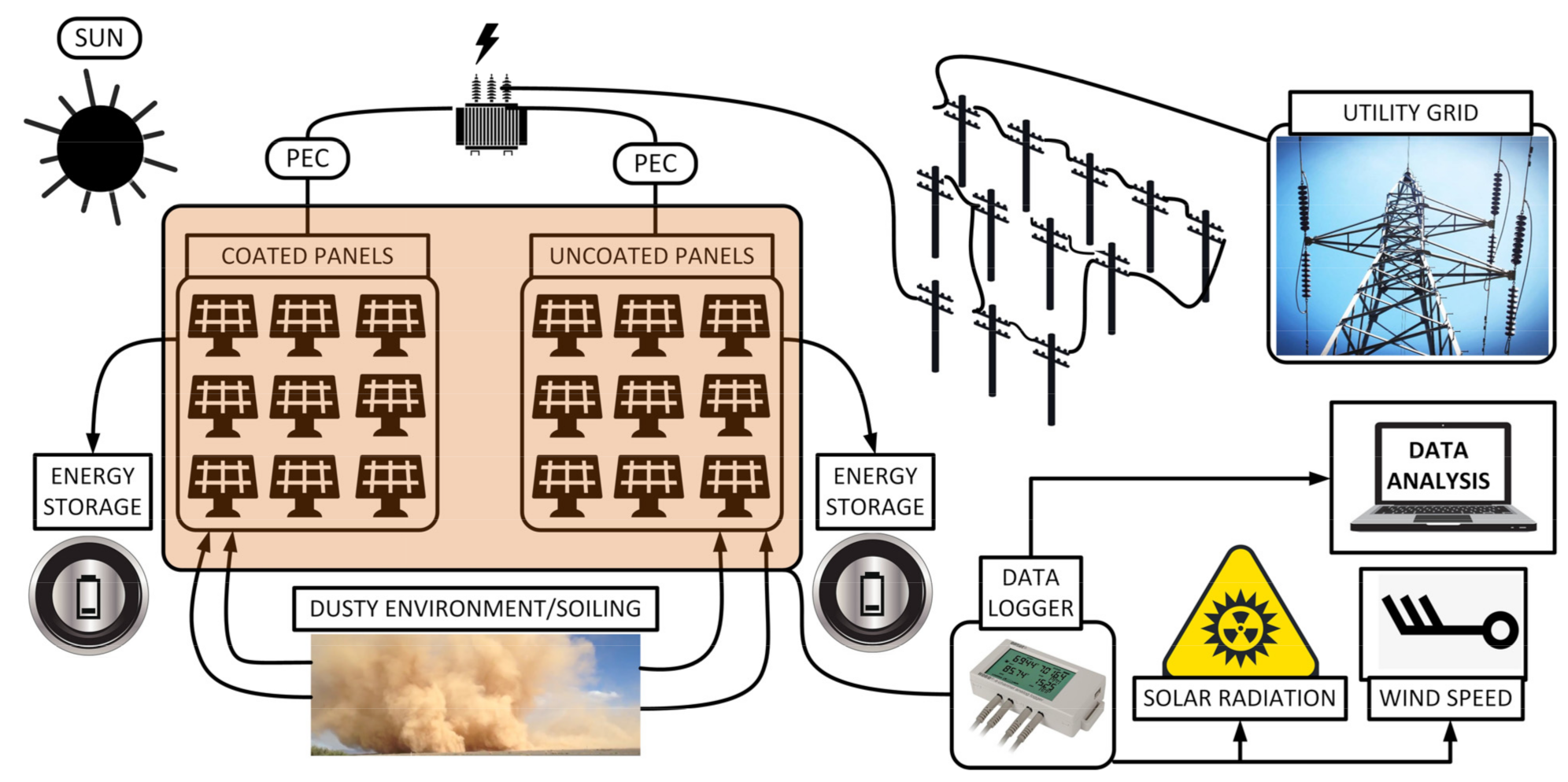 Energies 14 06800 g002 550