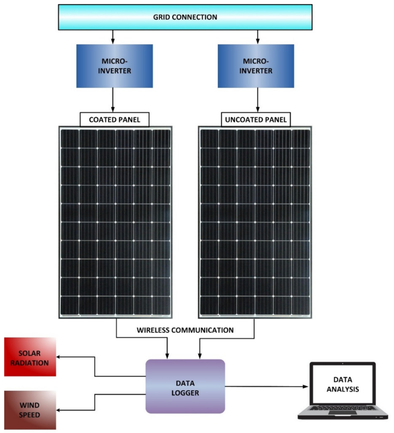 Energies 14 06800 g003 550