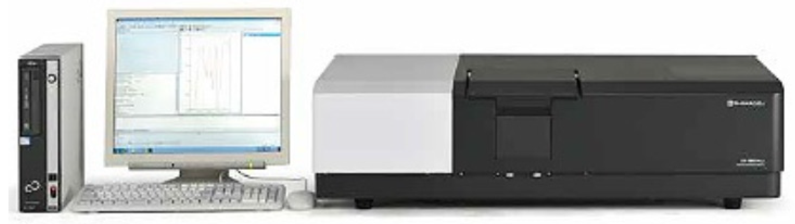 Energies 14 06800 g005 550