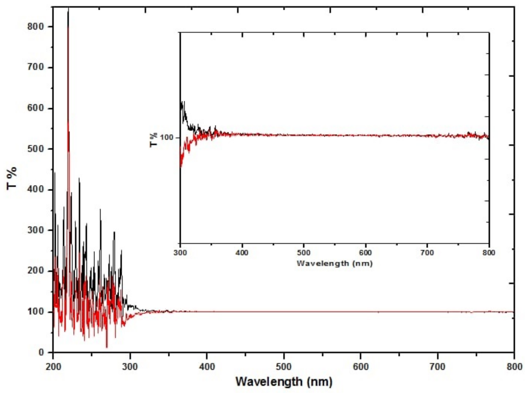 Energies 14 06800 g006 550