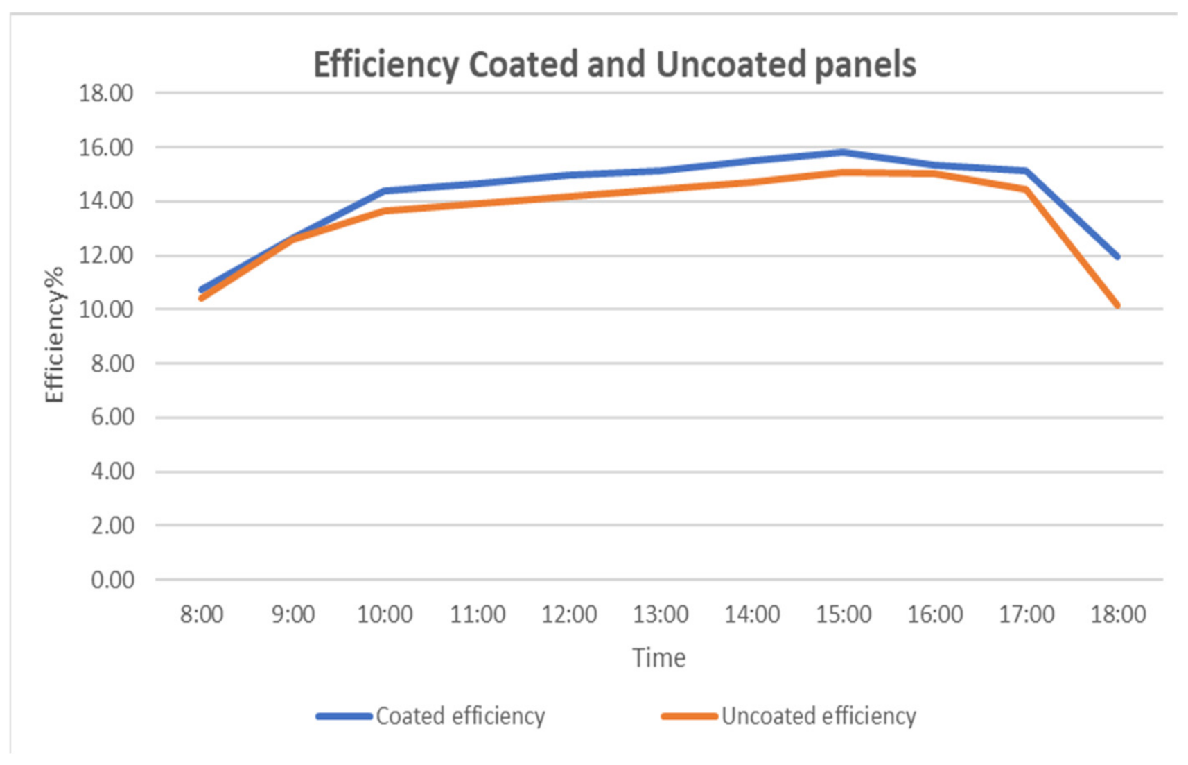 Energies 14 06800 g013 550