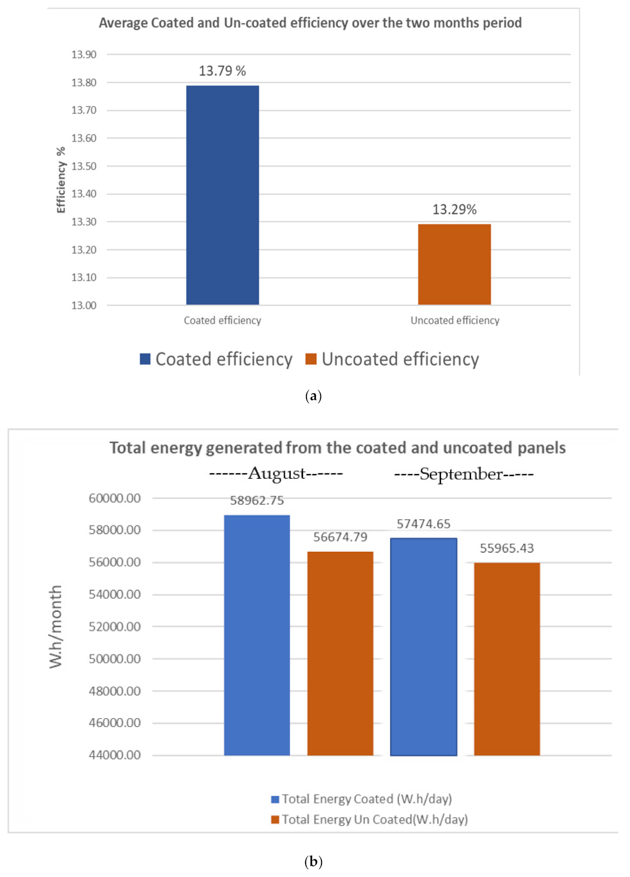 Energies 14 06800 g014 550