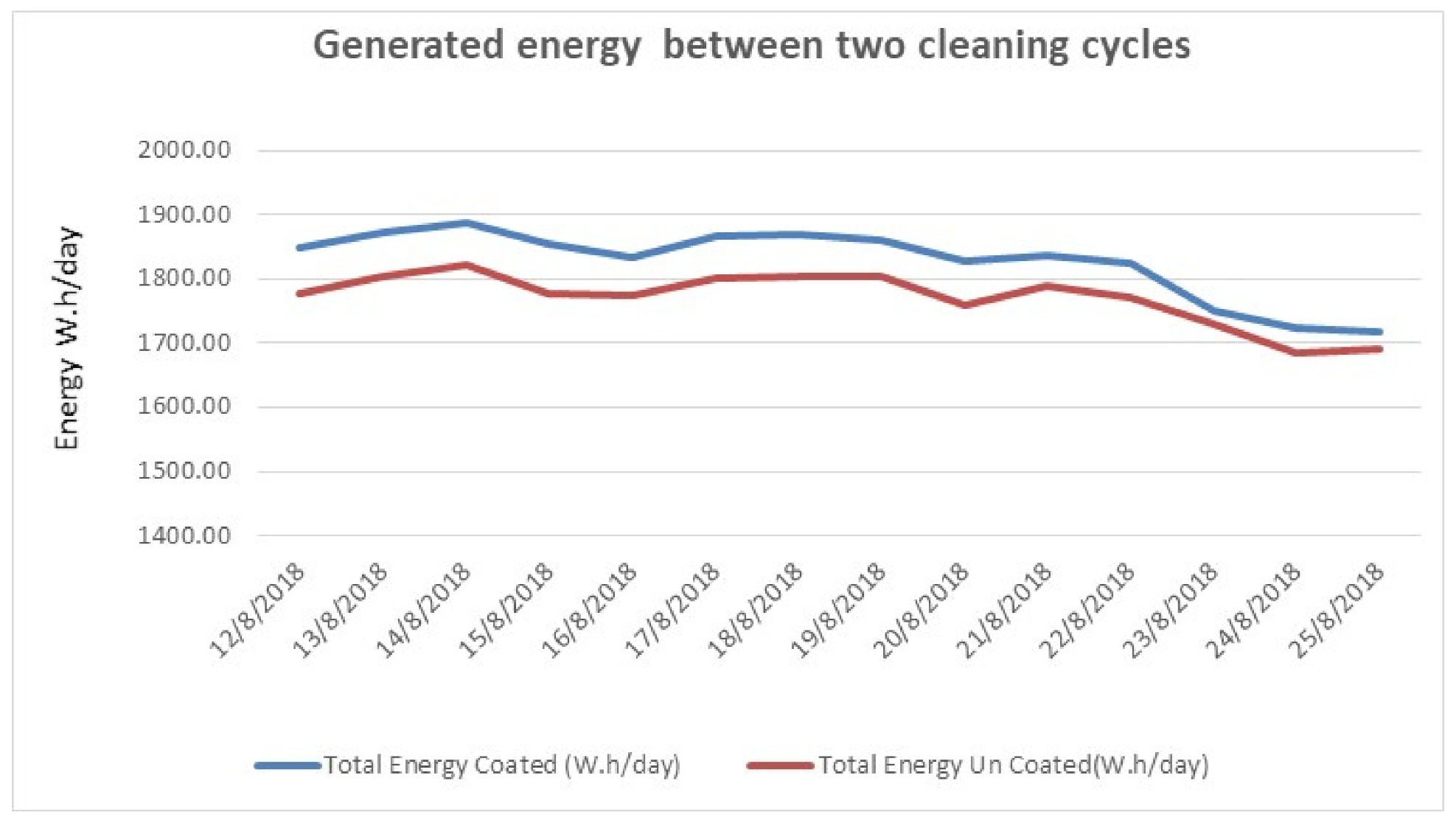 Energies 14 06800 g015 550