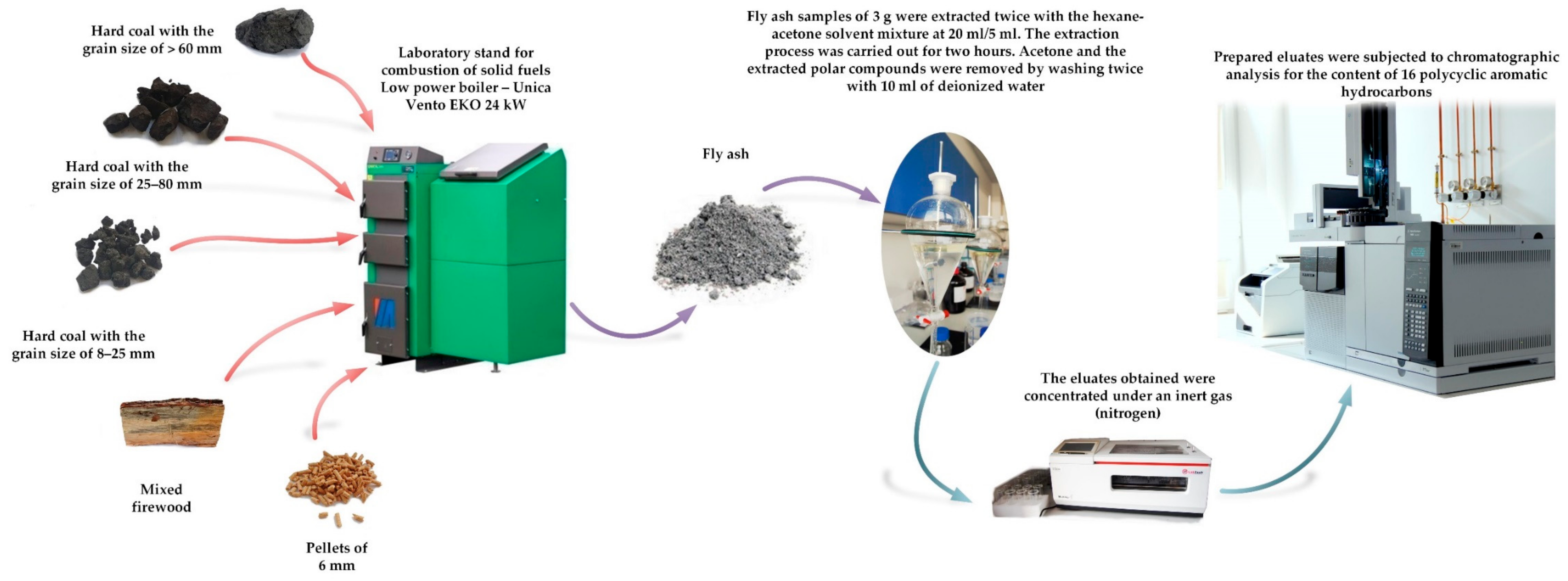 Energies 14 06801 g001 Energies 14 06801 g001