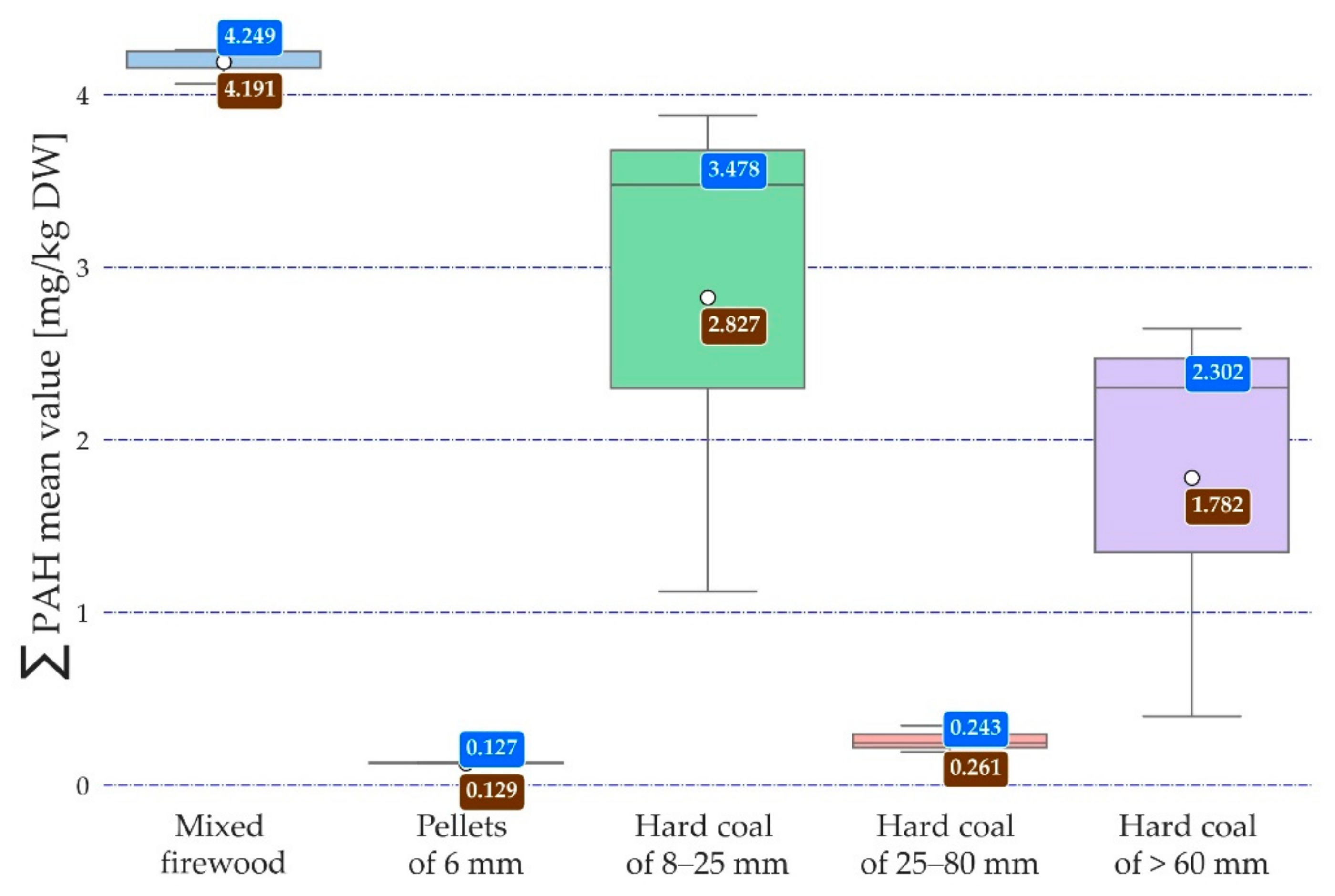 Energies 14 06801 g008 Energies 14 06801 g008