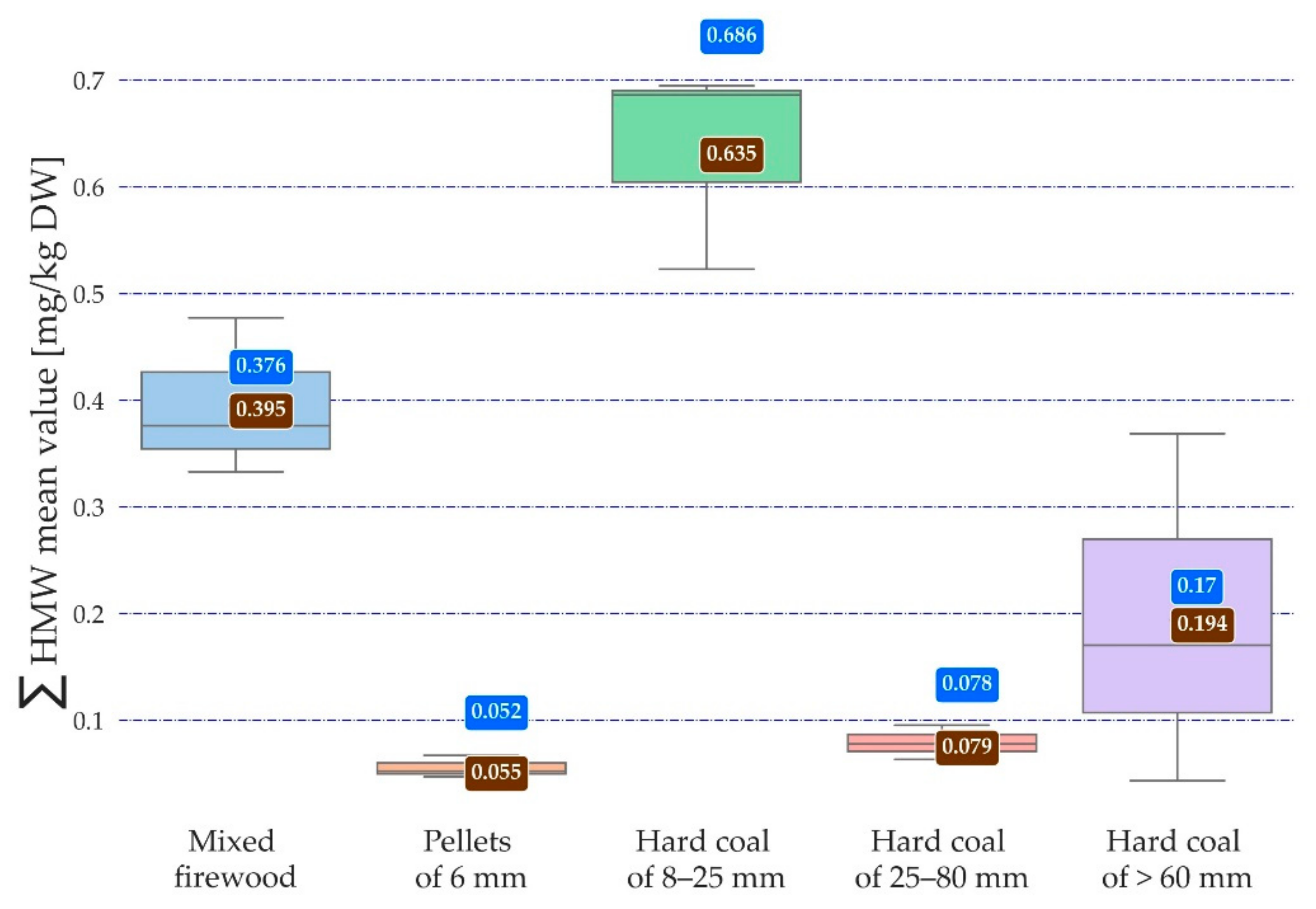 Energies 14 06801 g010 Energies 14 06801 g010