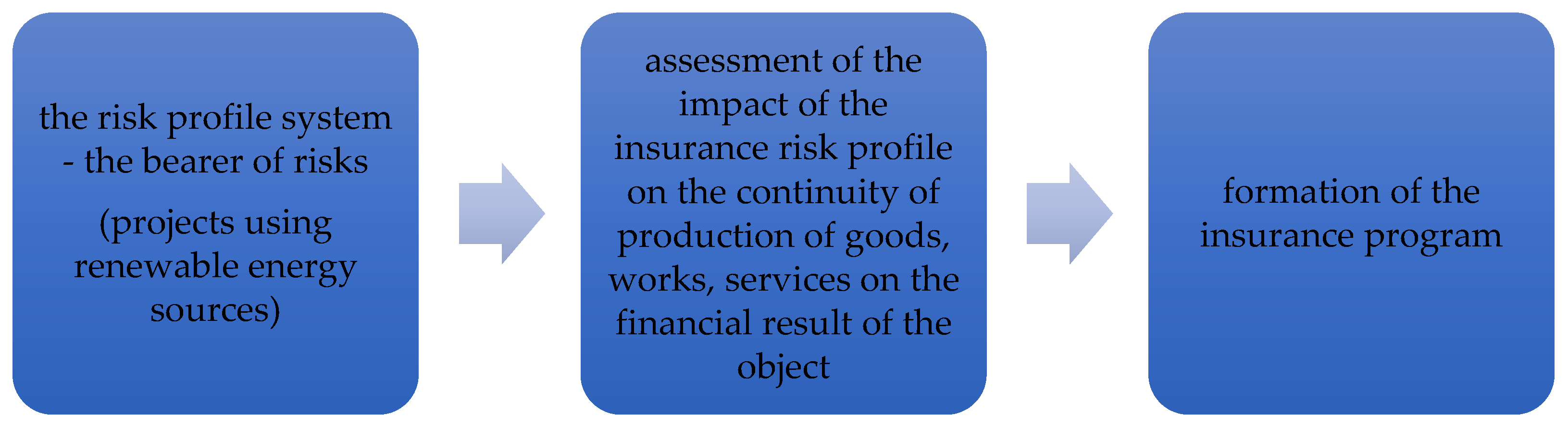 Energies 14 06802 g001