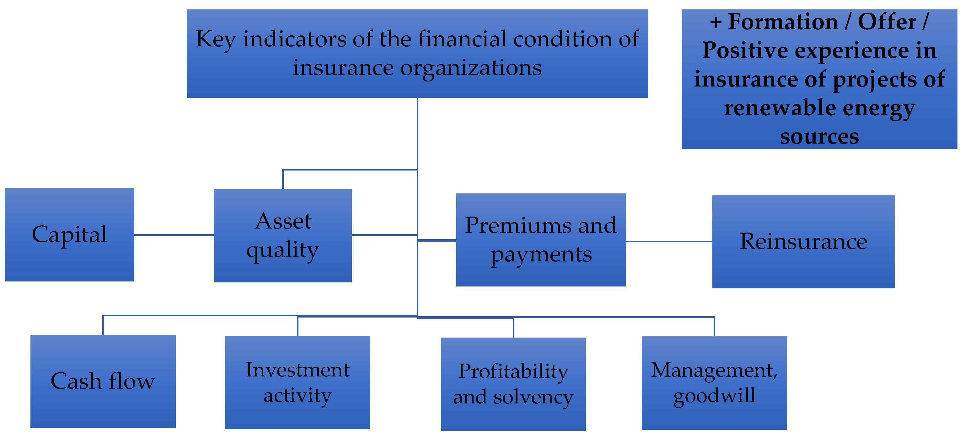 Energies 14 06802 g004