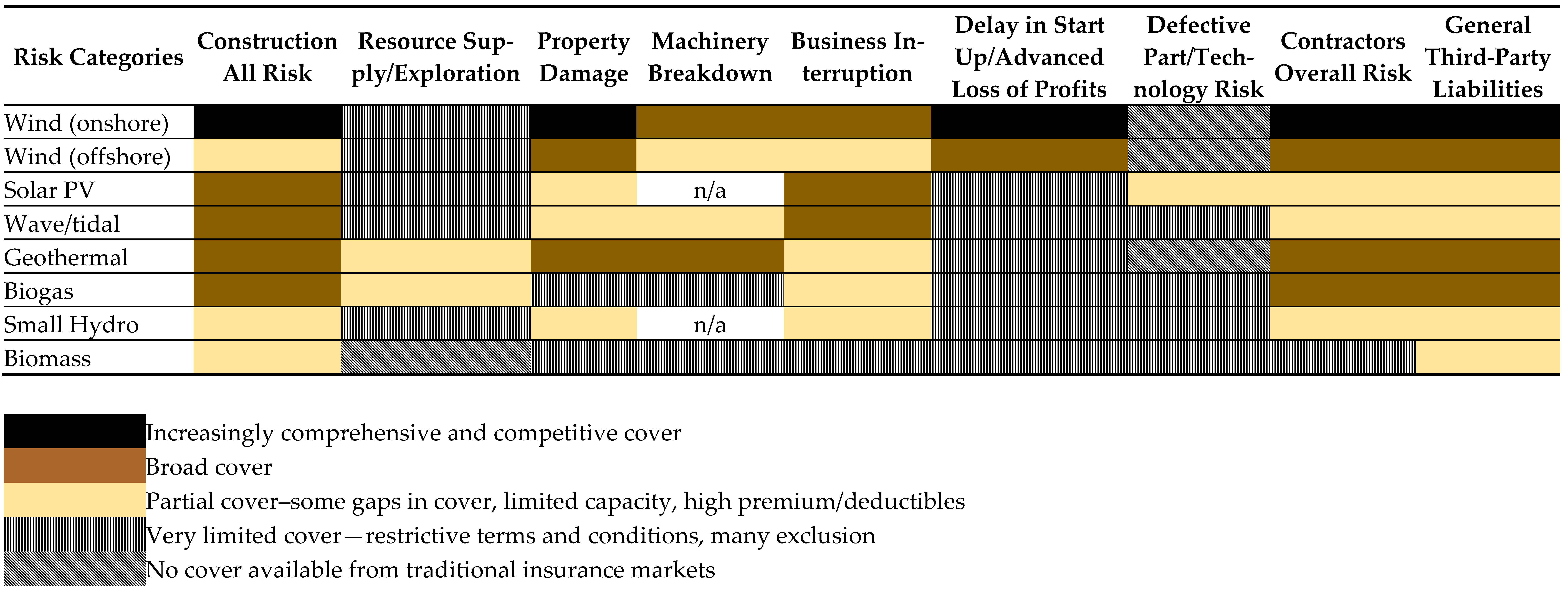 Energies 14 06802 i001