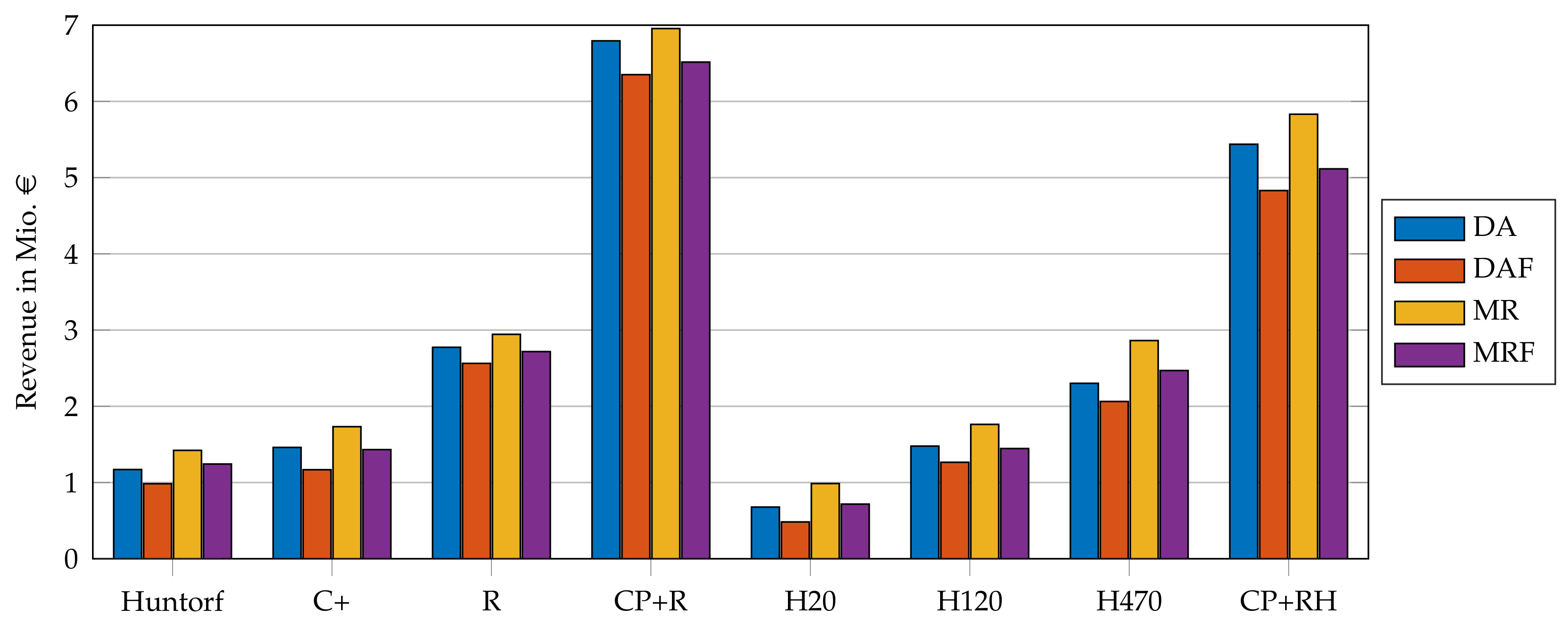 Energies 14 06803 g006