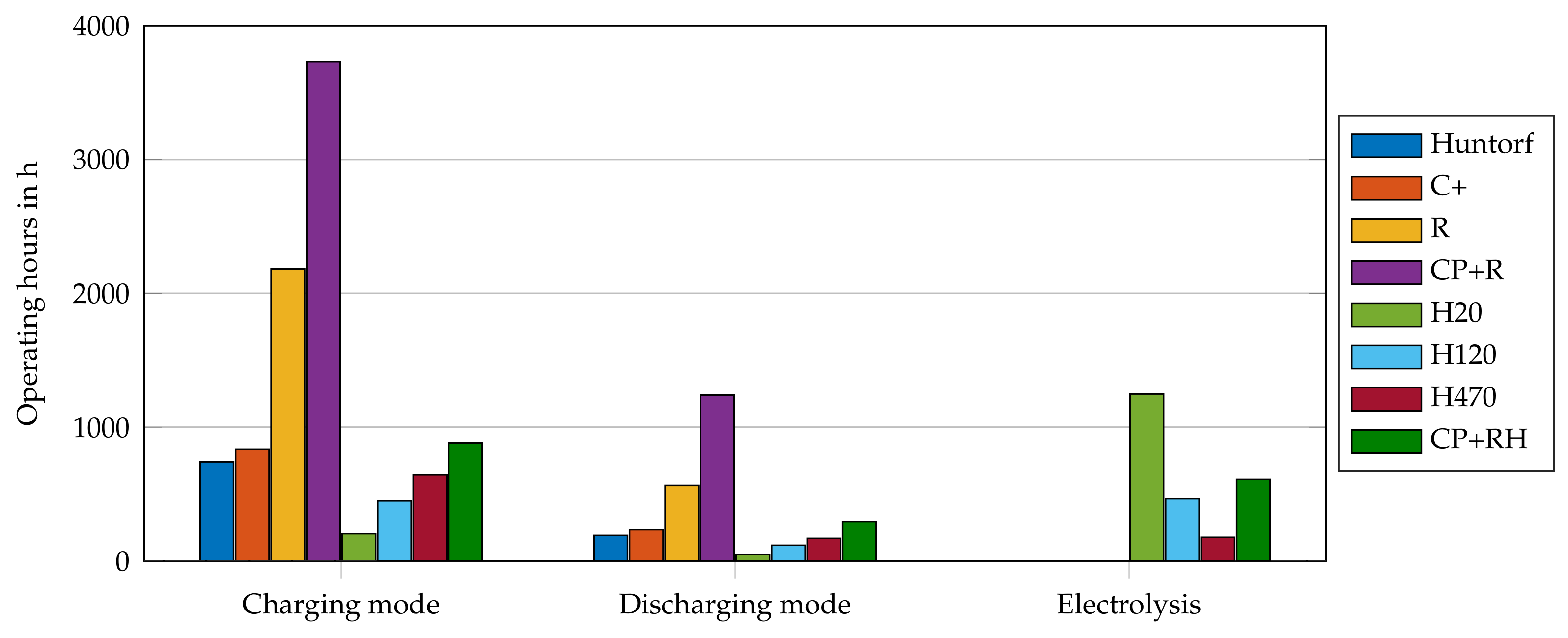 Energies 14 06803 g007