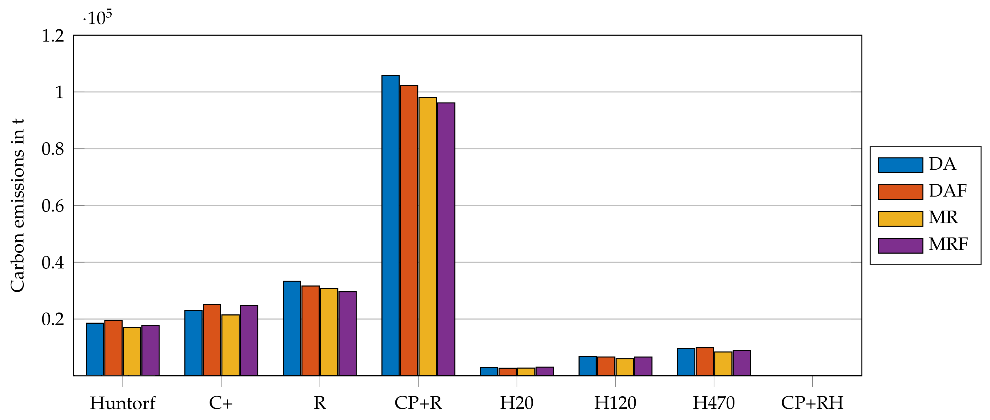 Energies 14 06803 g009