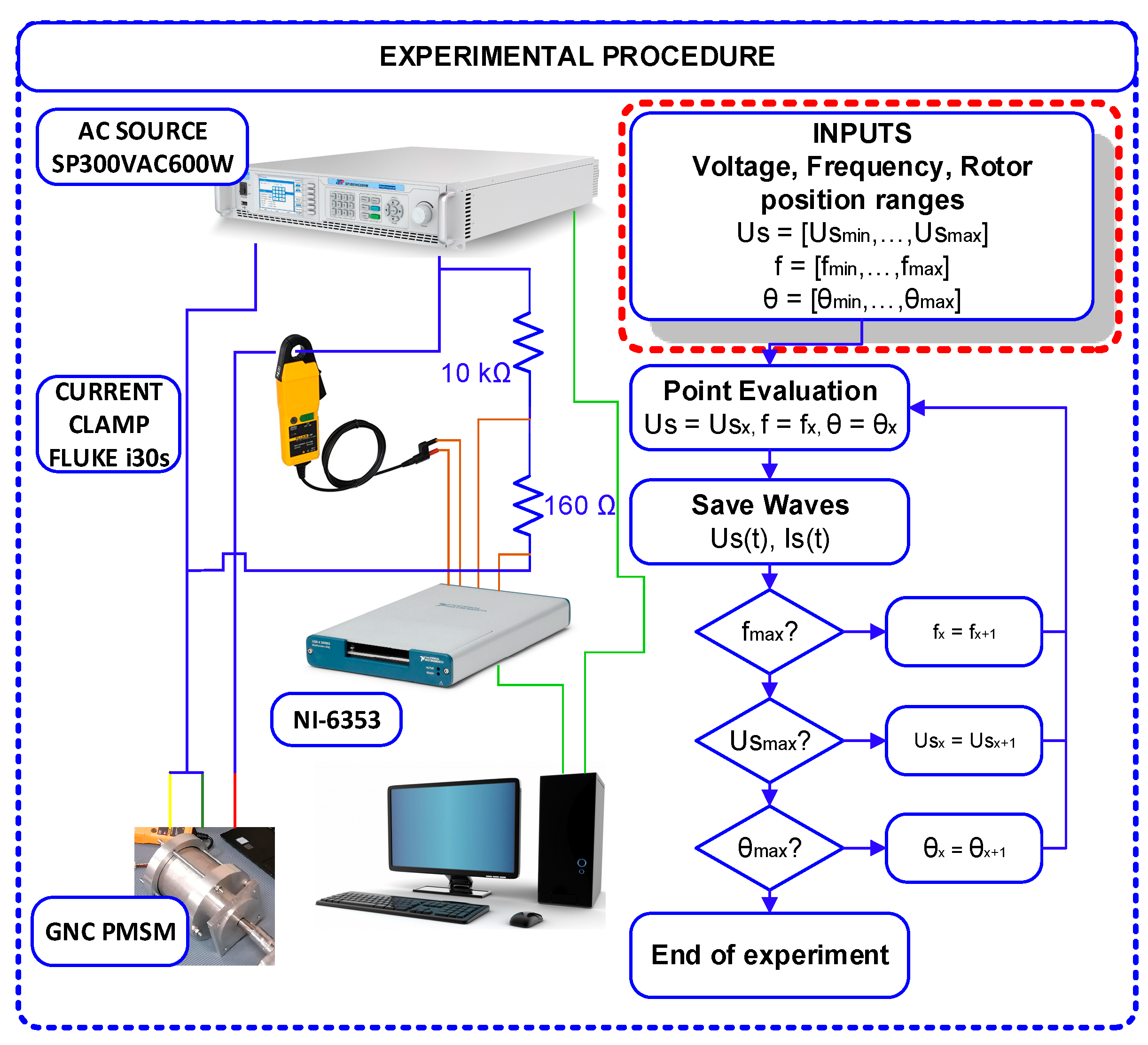 Energies 14 06804 g001