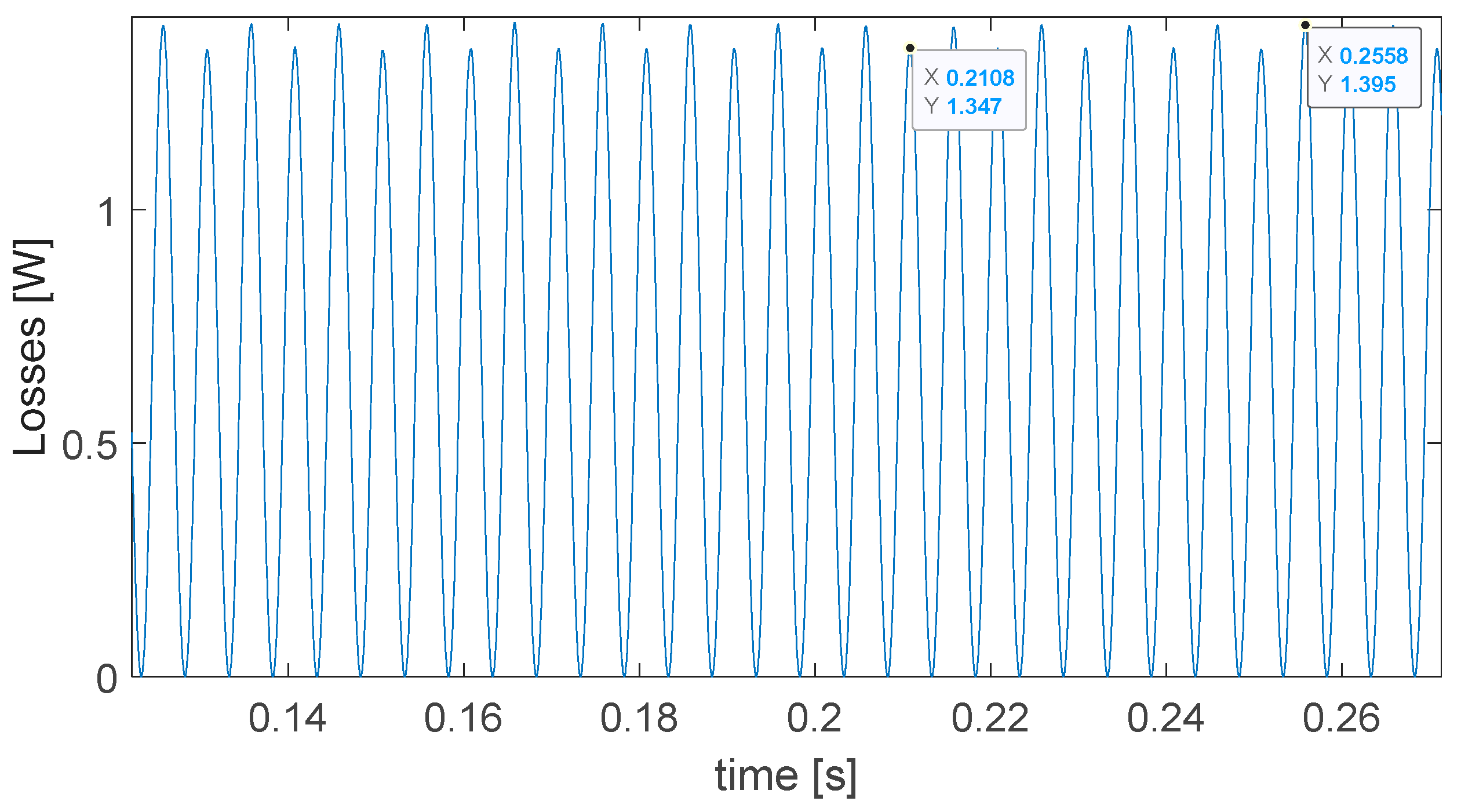 Energies 14 06804 g003