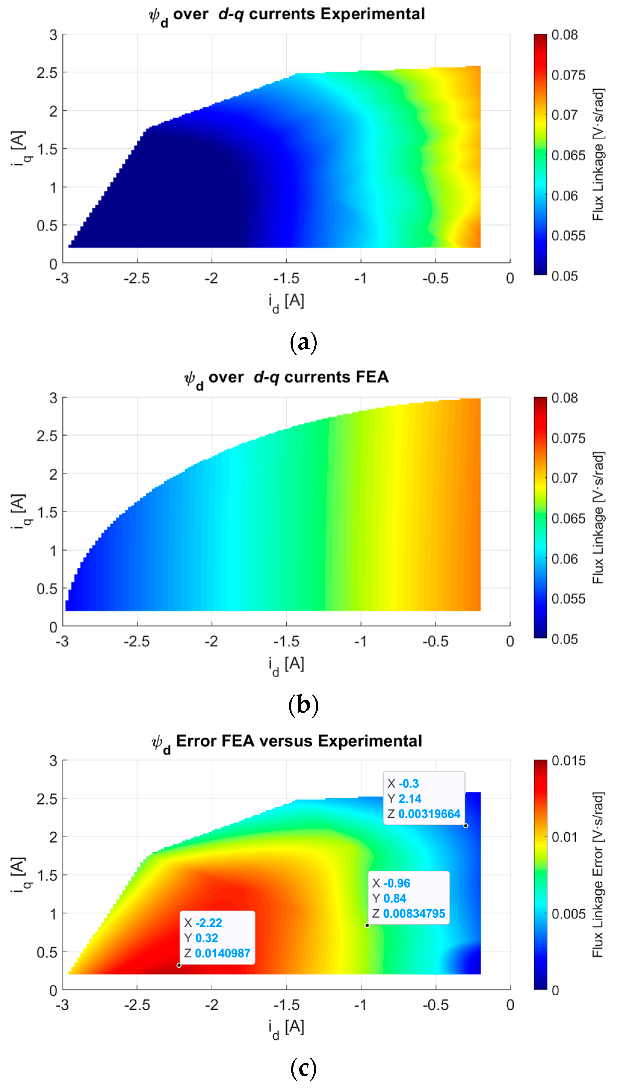 Energies 14 06804 g005