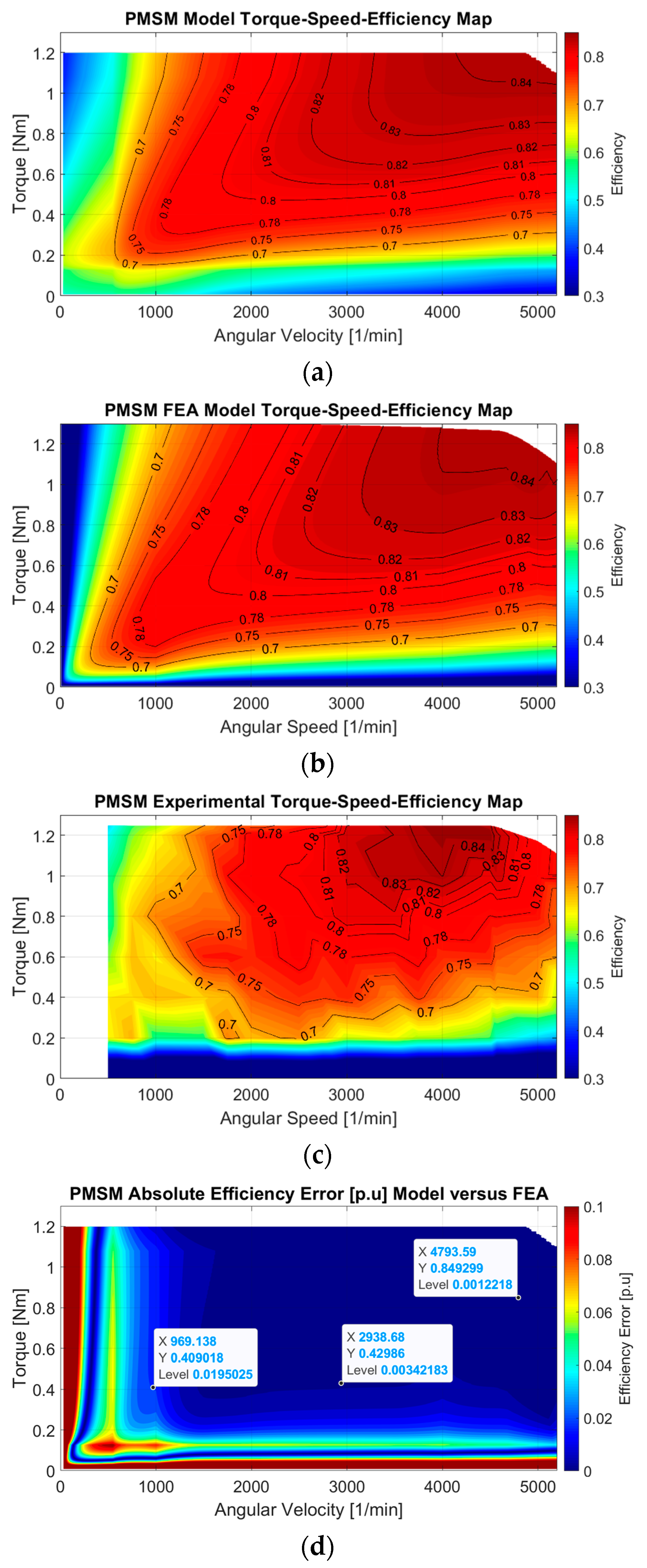 Energies 14 06804 g007