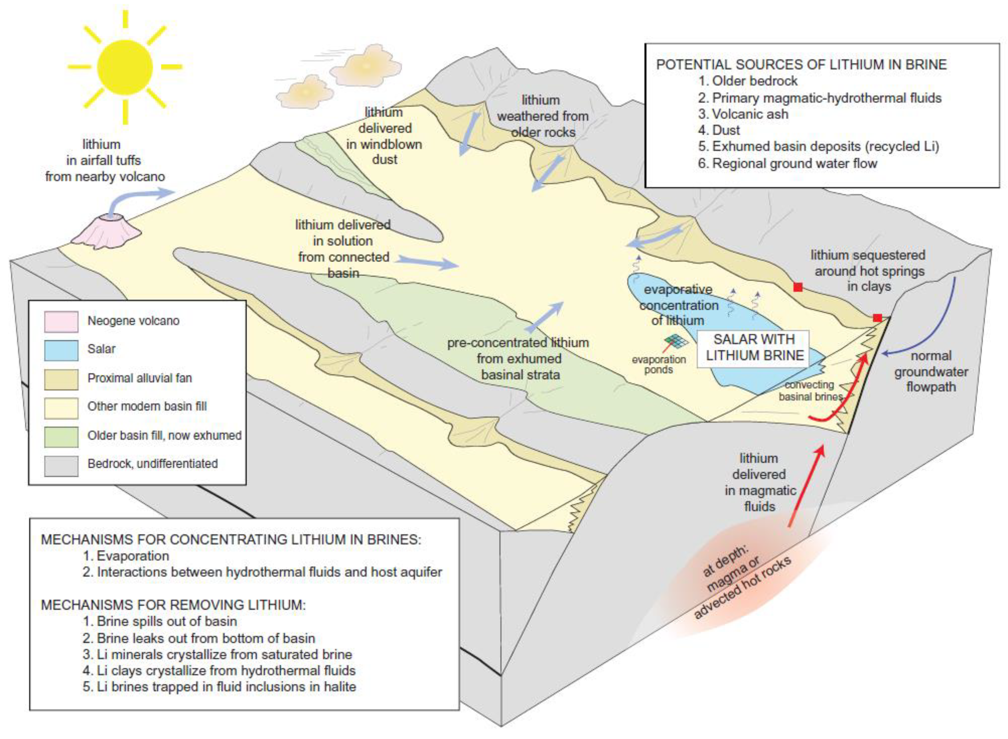 Energies 14 06805 g001