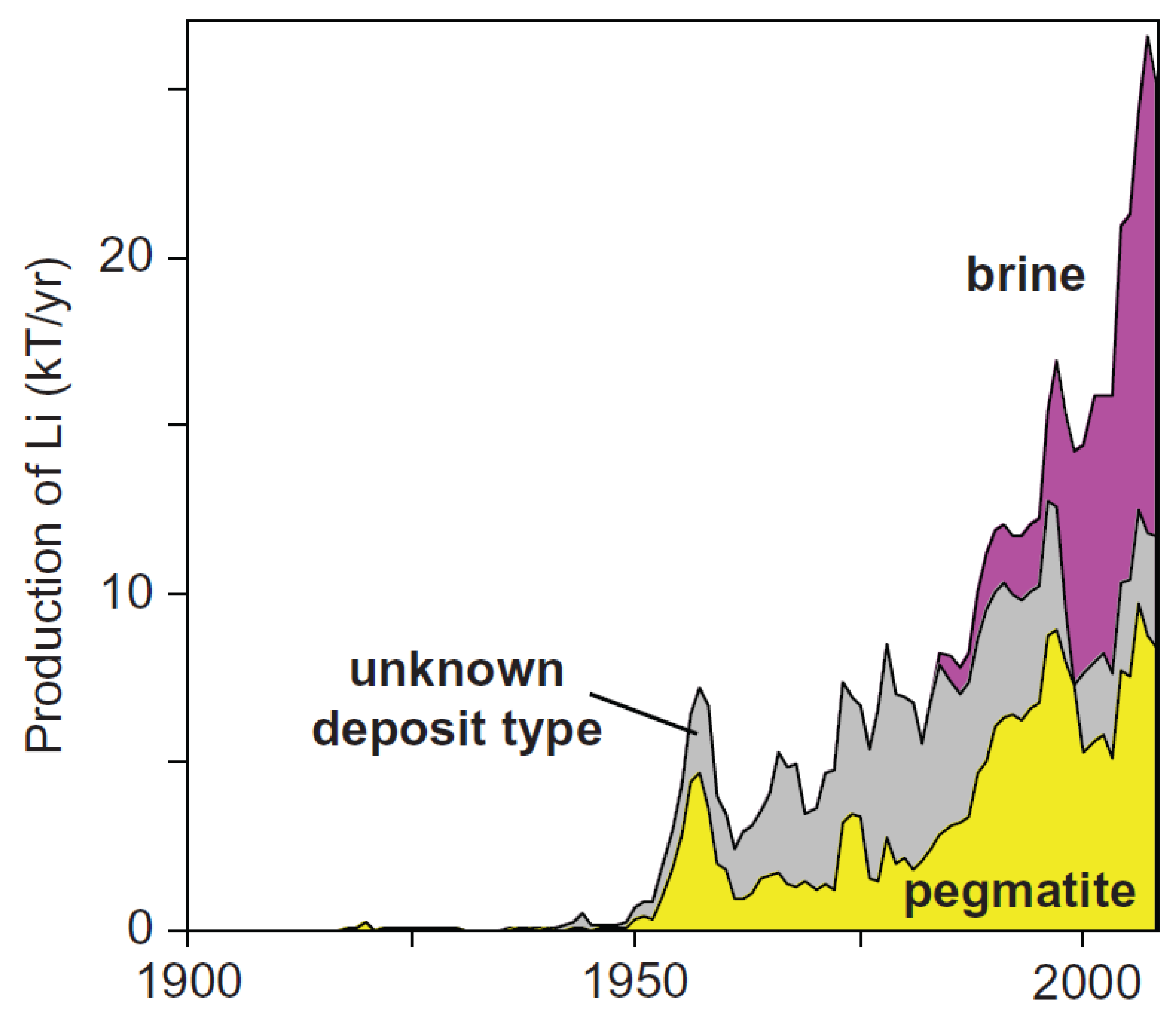Energies 14 06805 g002