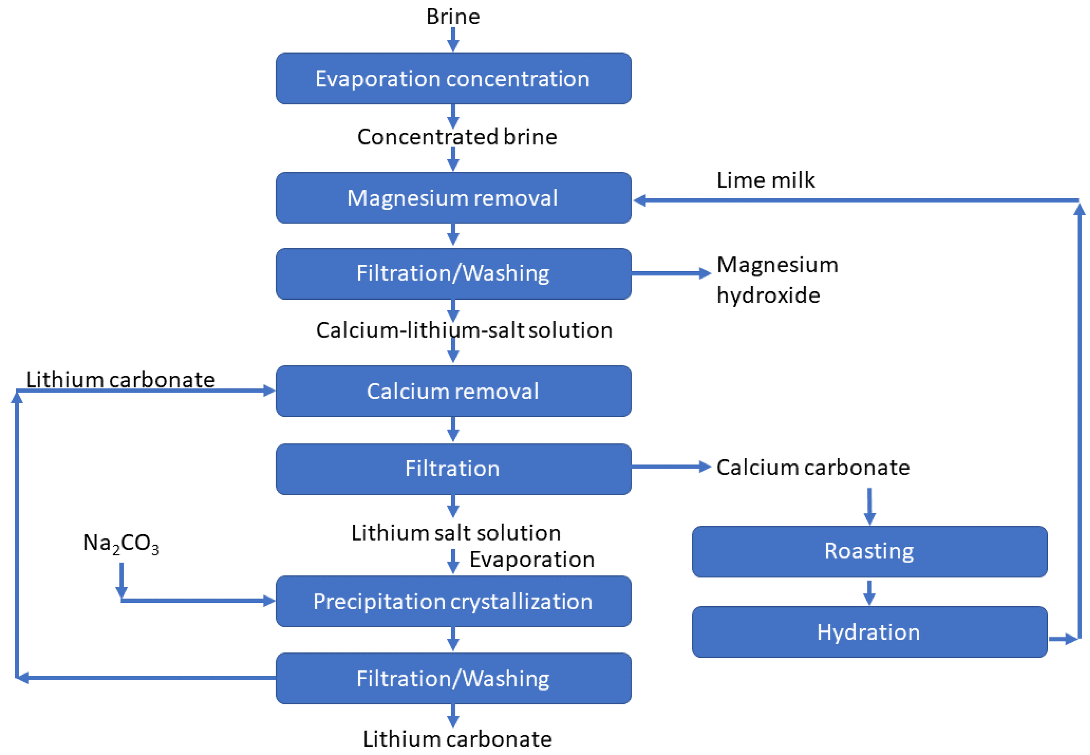 Energies 14 06805 g009