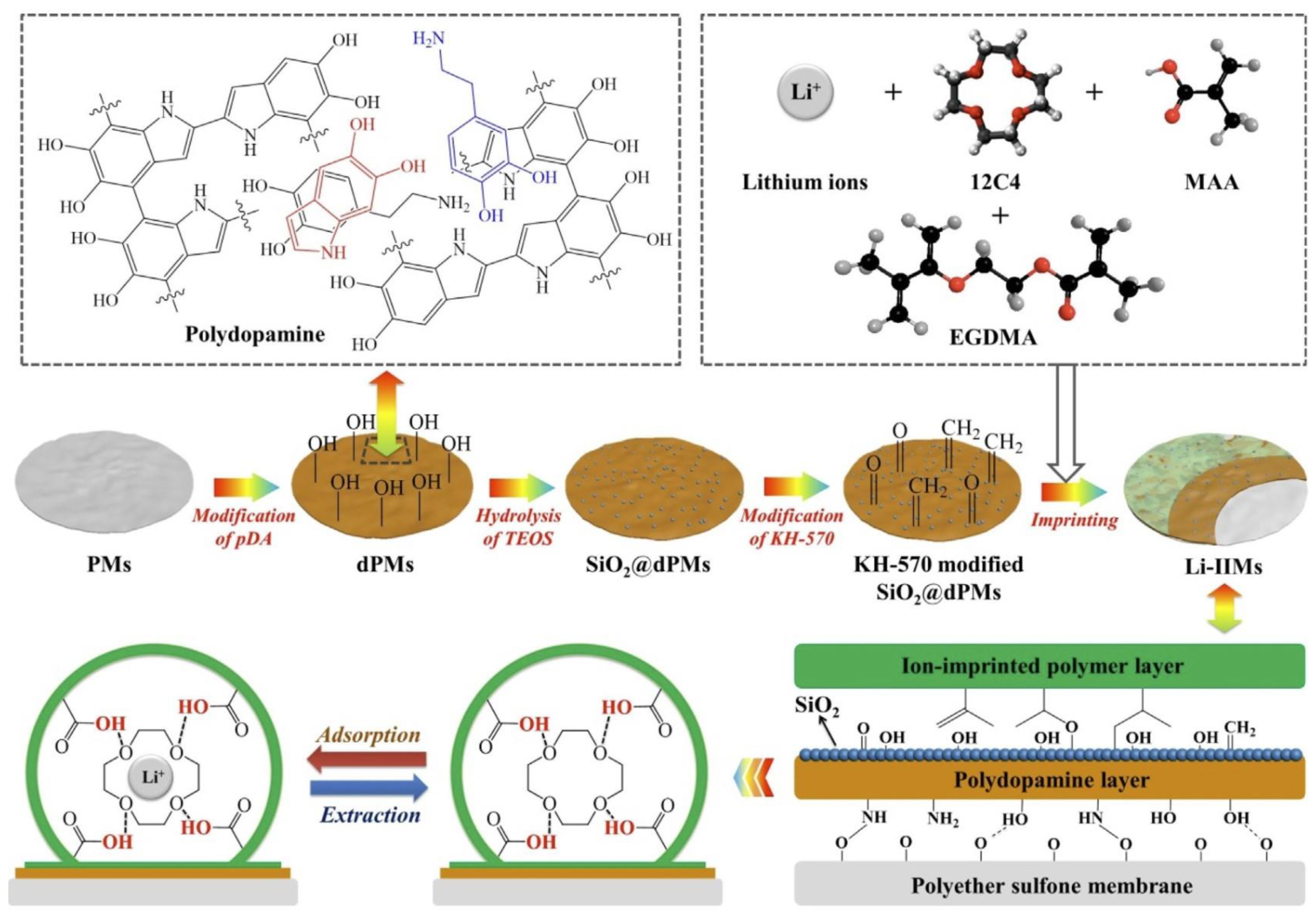 Energies 14 06805 g010