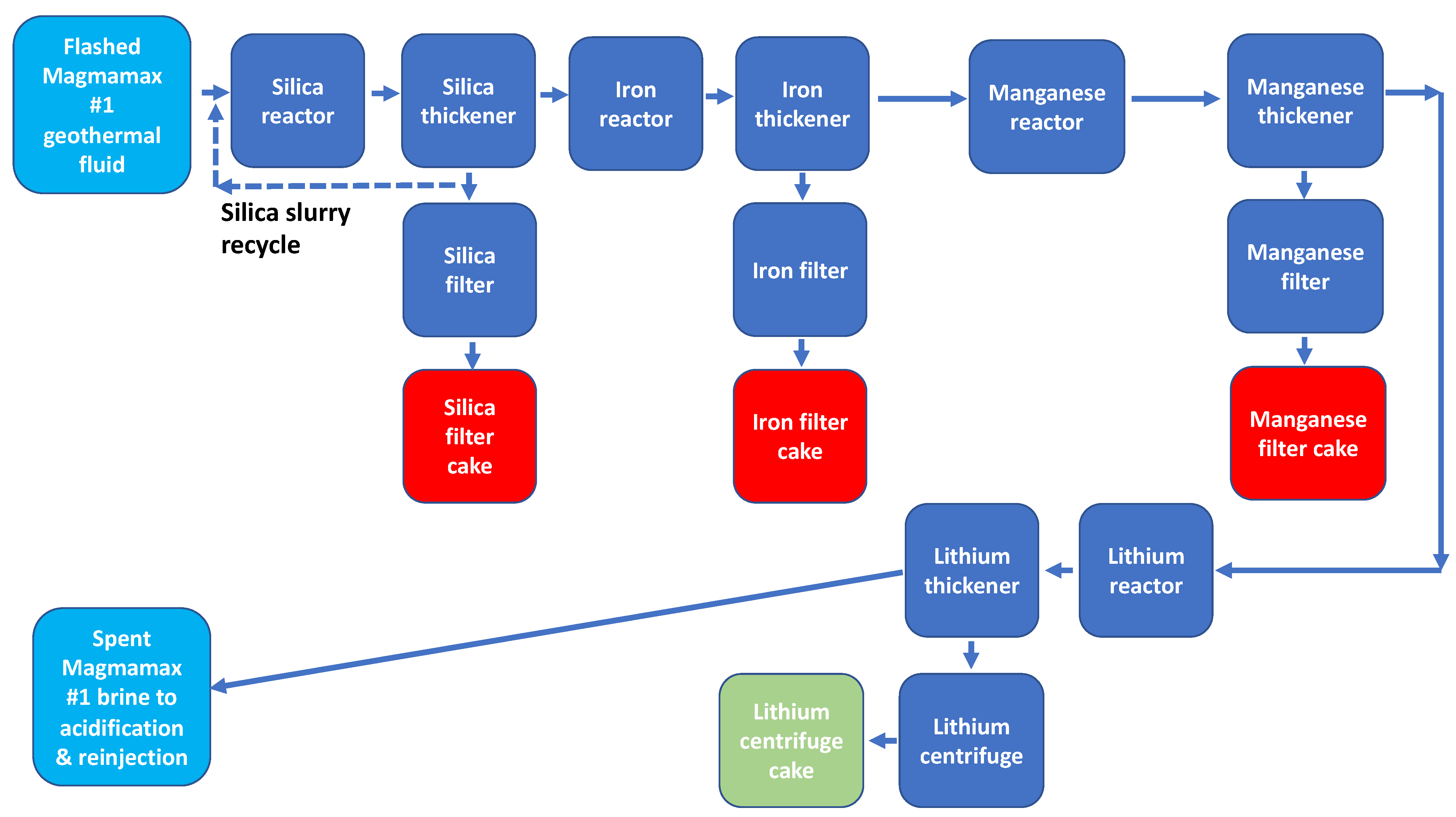 Energies 14 06805 g022