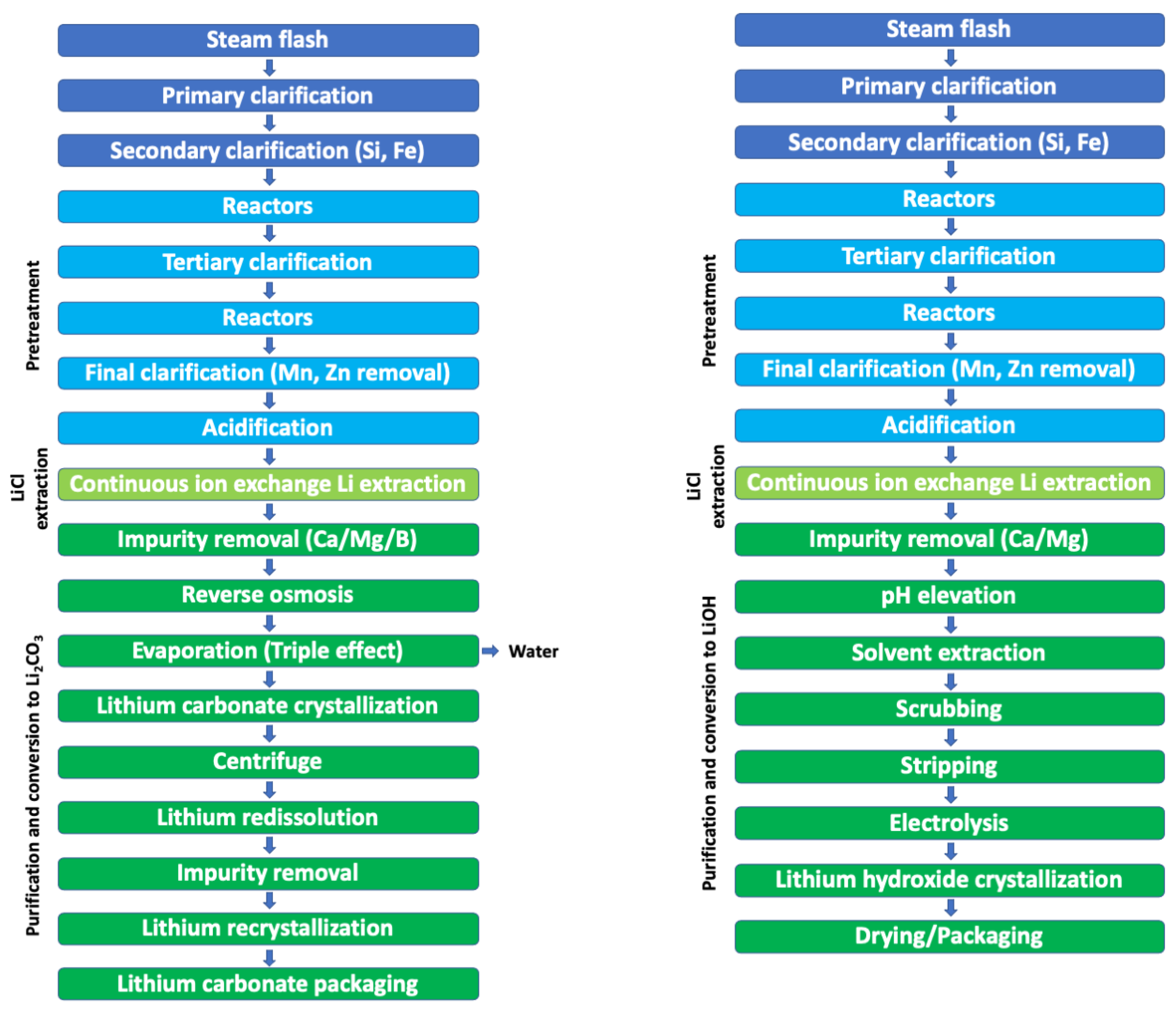 Energies 14 06805 g024