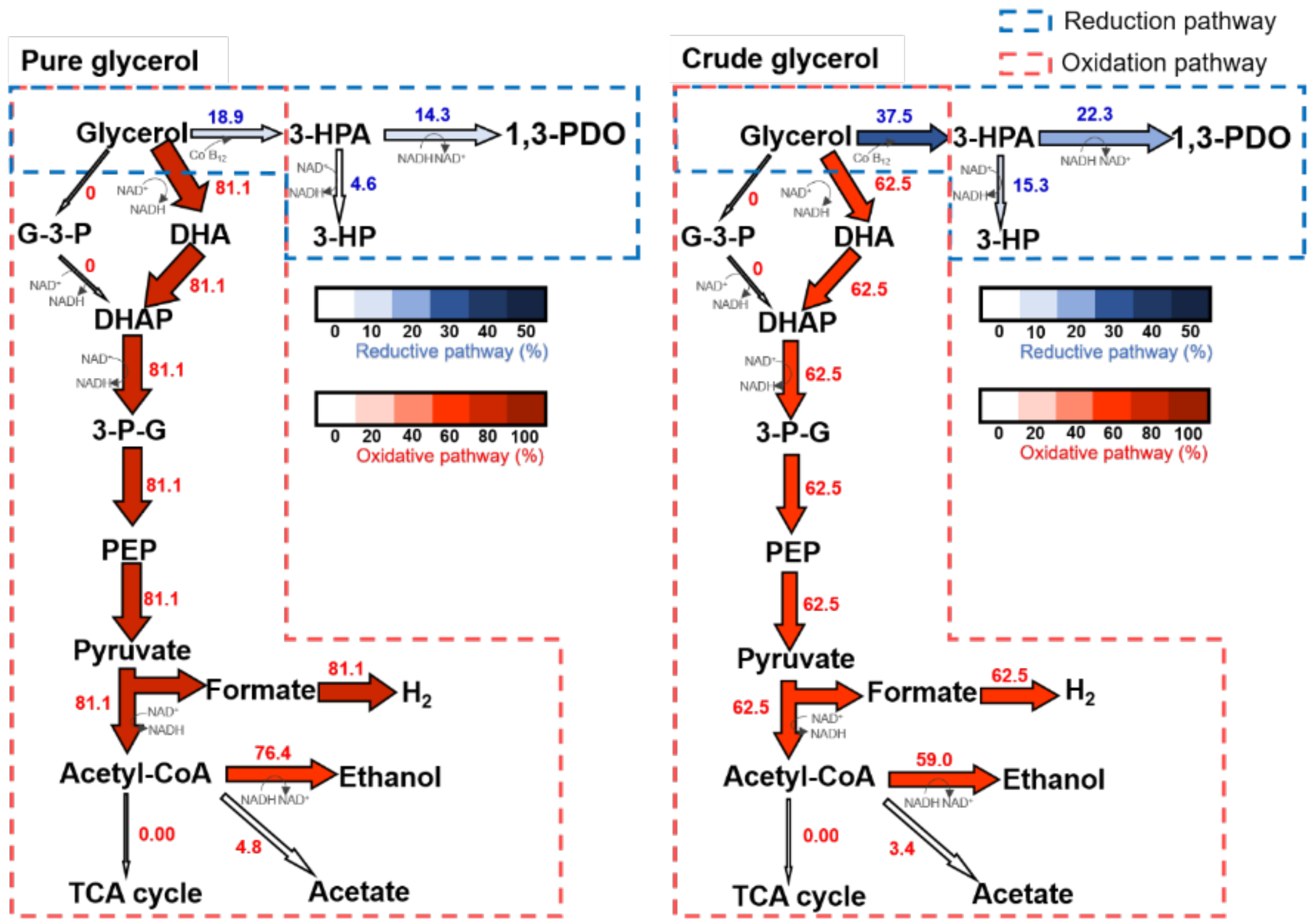 Energies 14 06806 g004