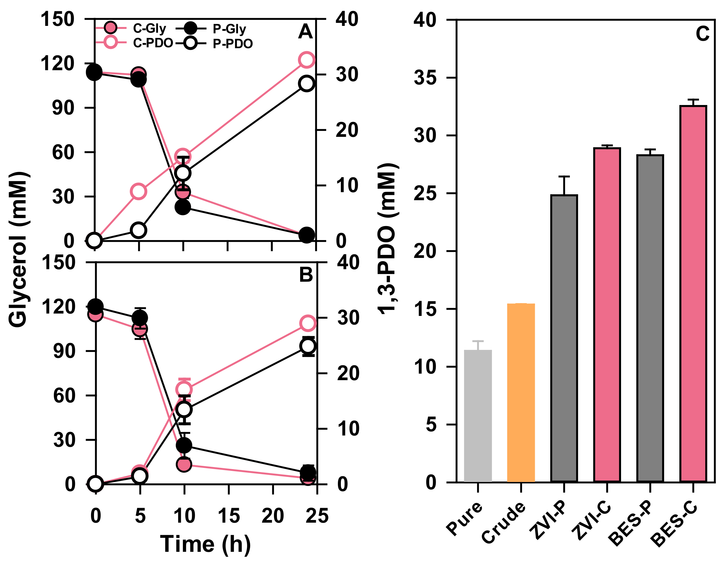 Energies 14 06806 g005
