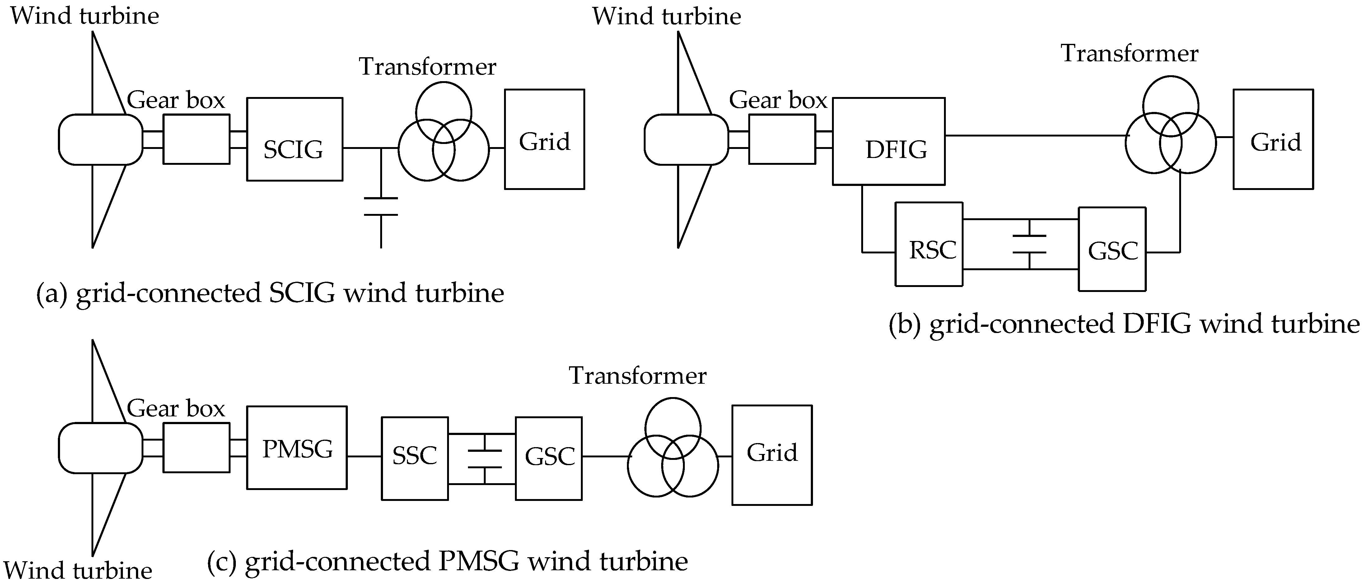 Energies 14 06807 g002