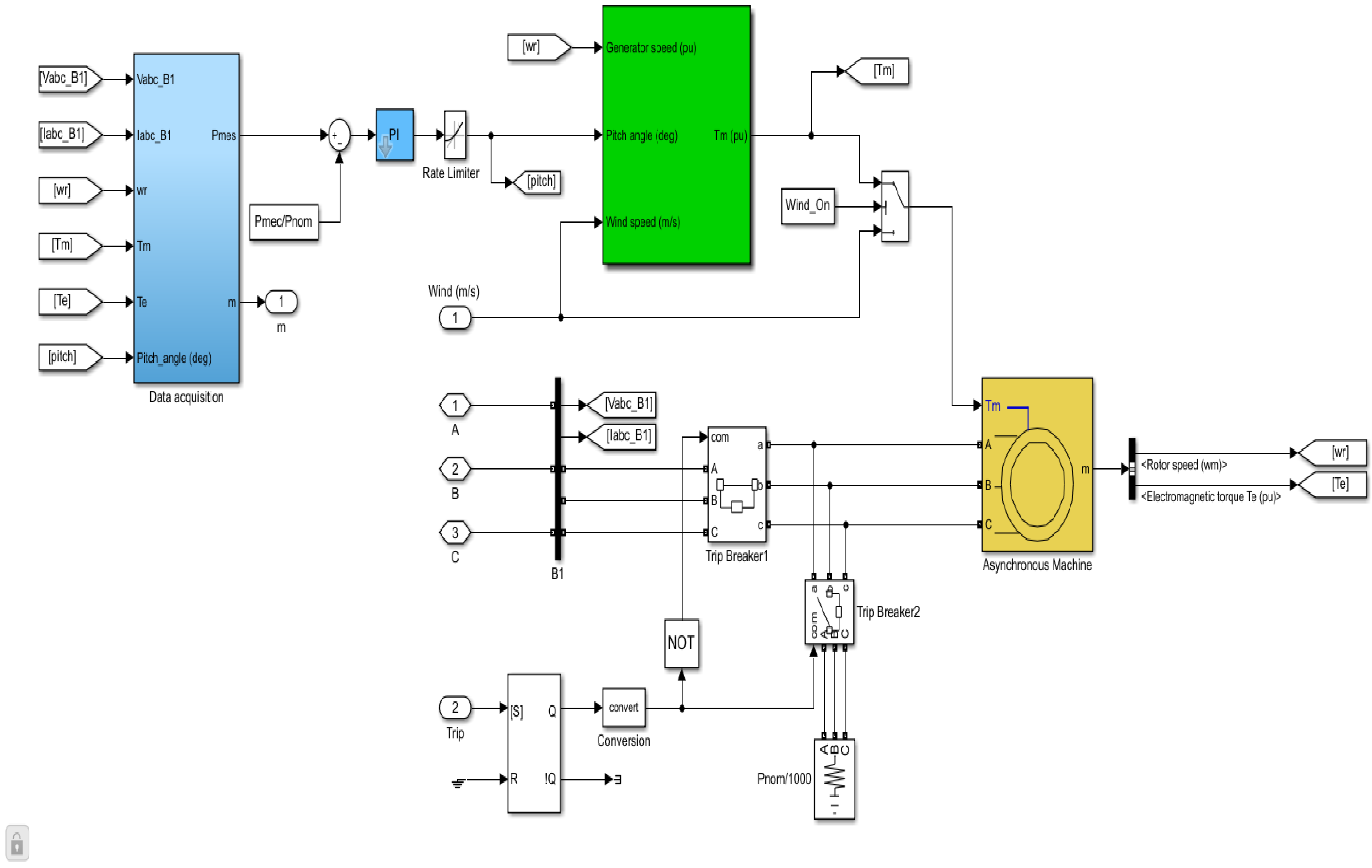 Energies 14 06807 g005