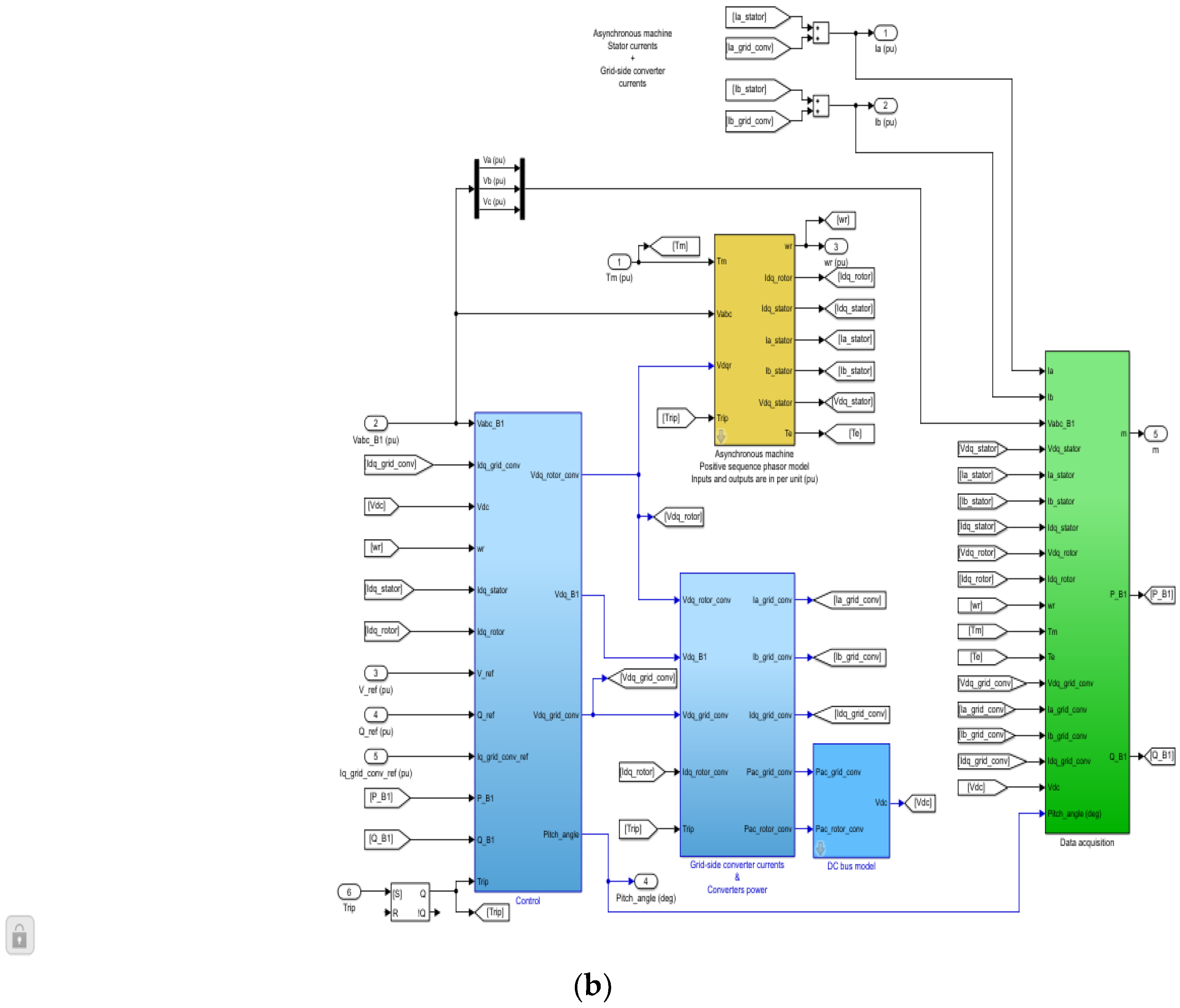 Energies 14 06807 g007b