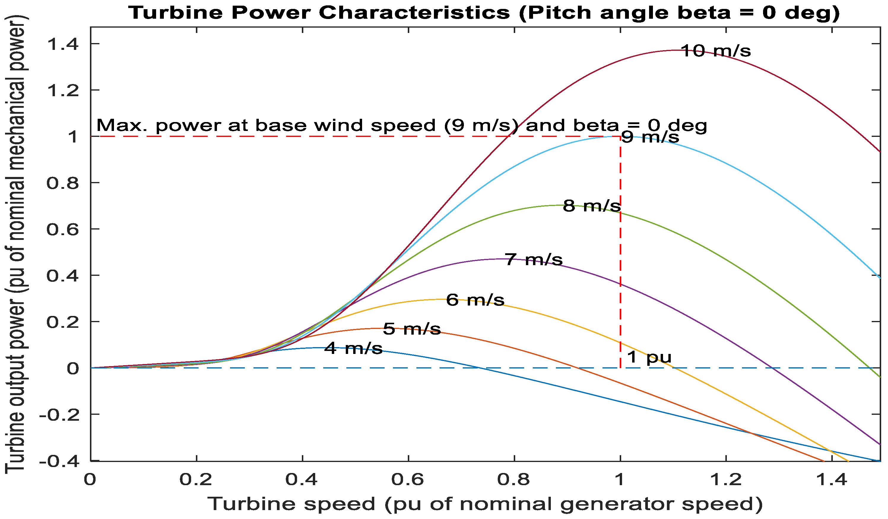 Energies 14 06807 g008