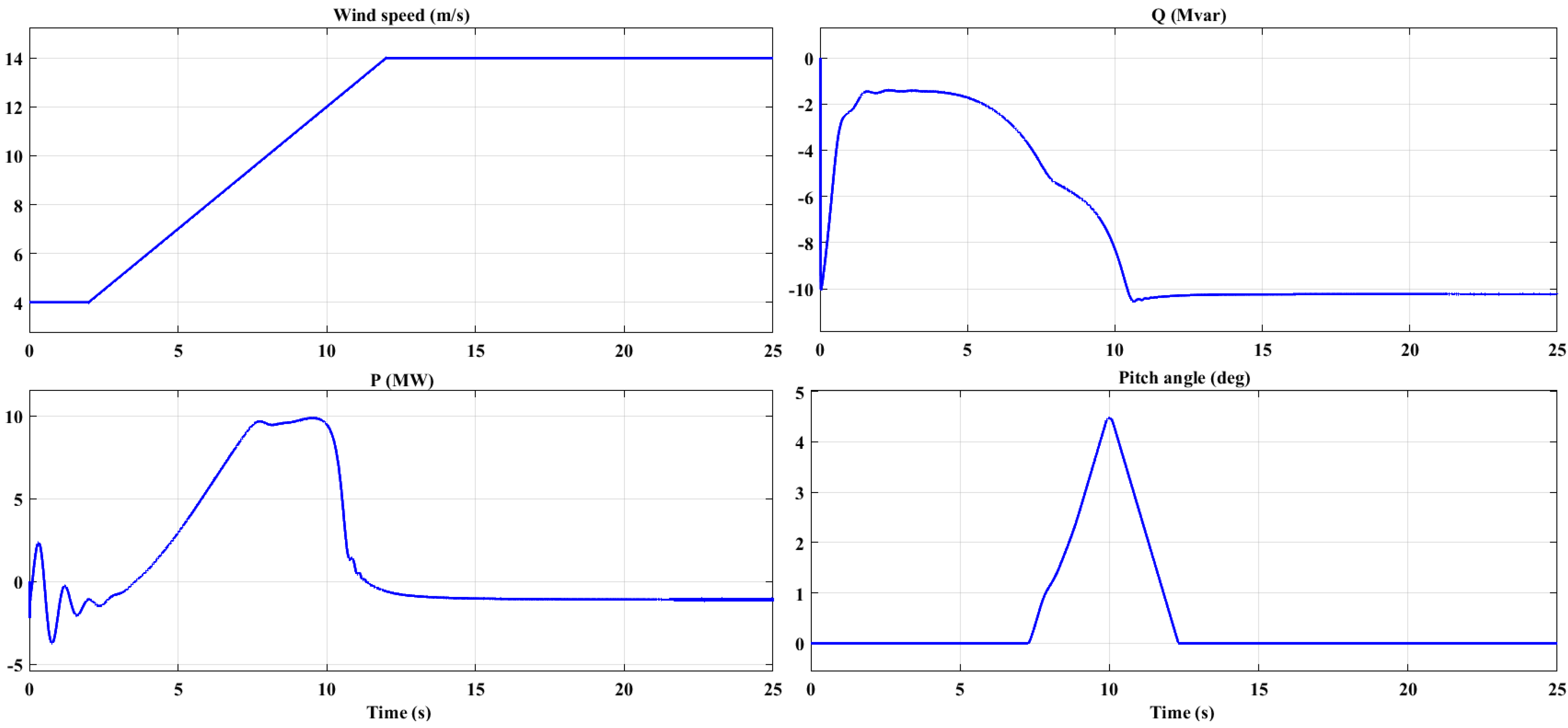 Energies 14 06807 g010