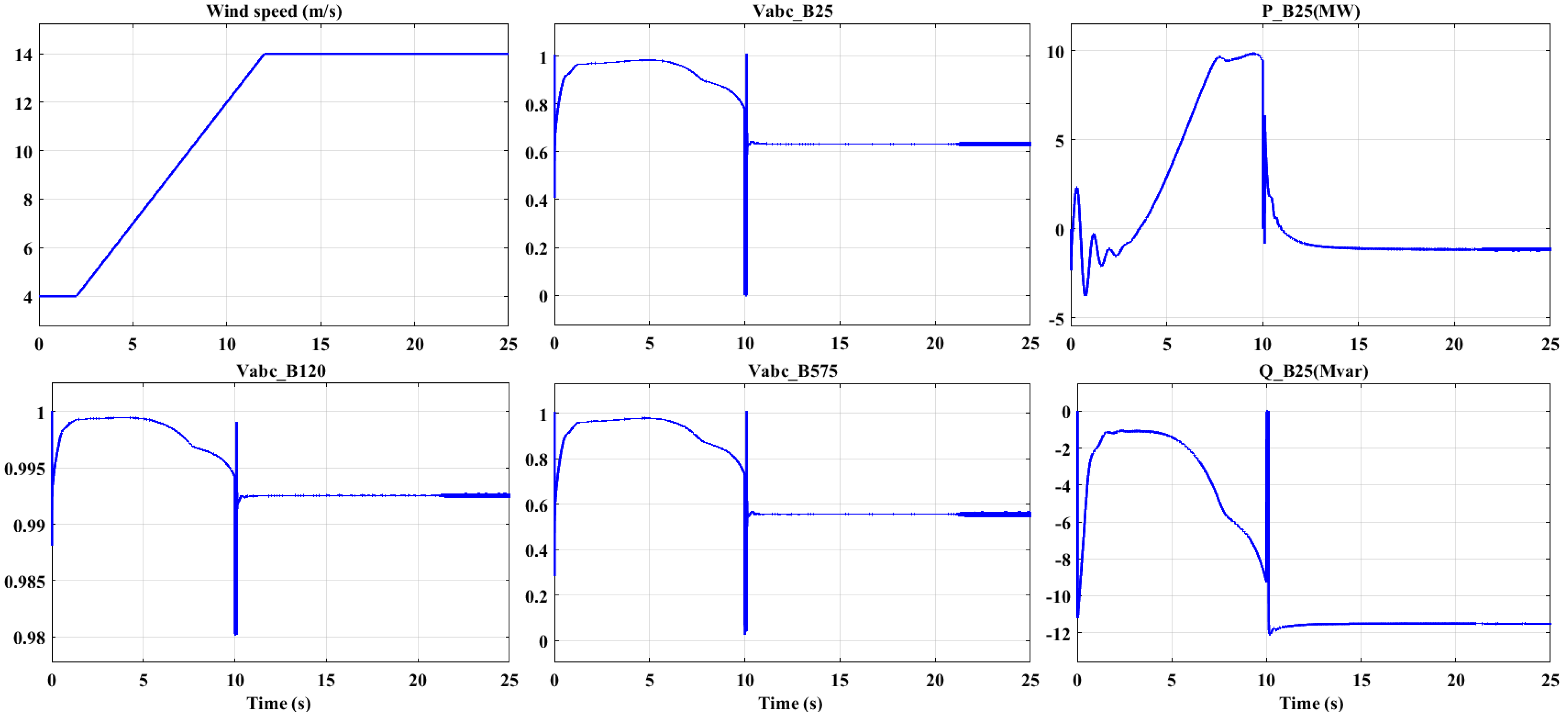 Energies 14 06807 g014