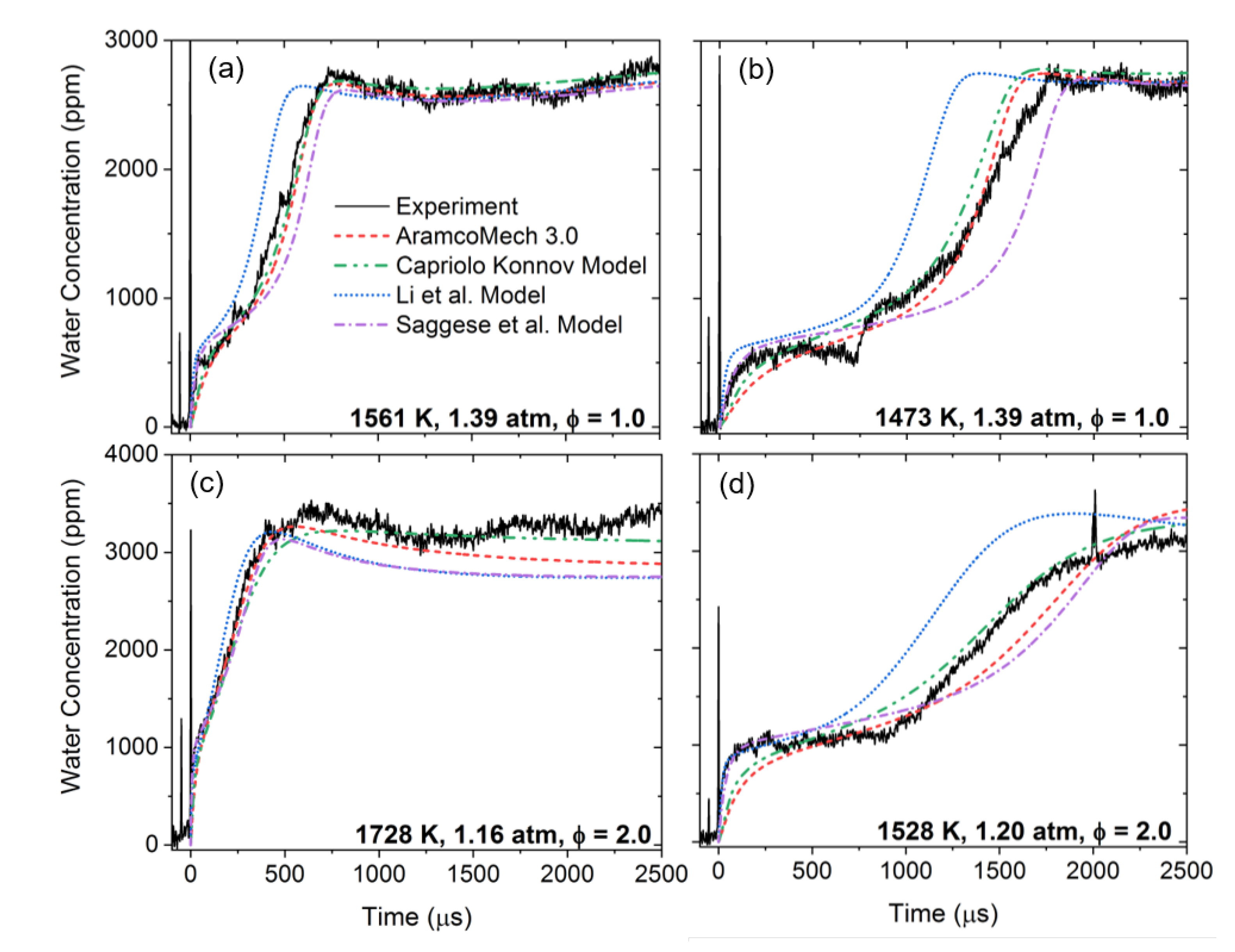 Energies 14 06808 g004