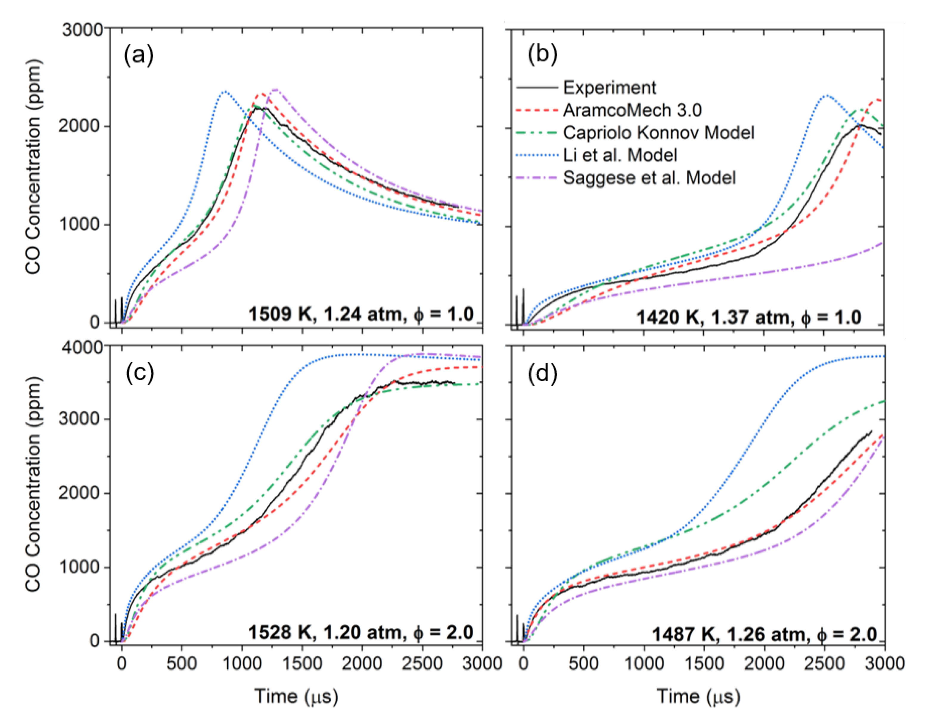 Energies 14 06808 g005