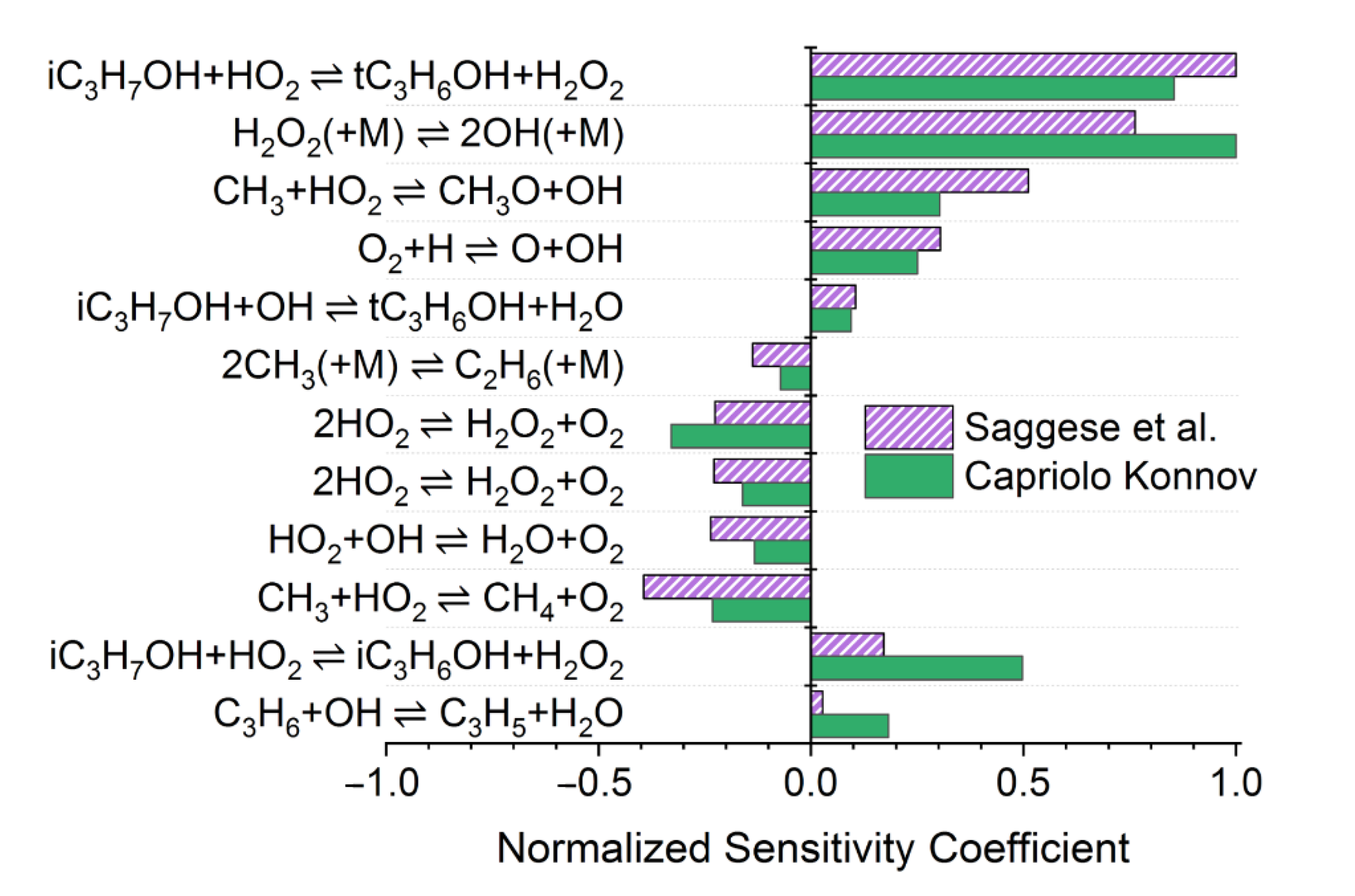 Energies 14 06808 g009