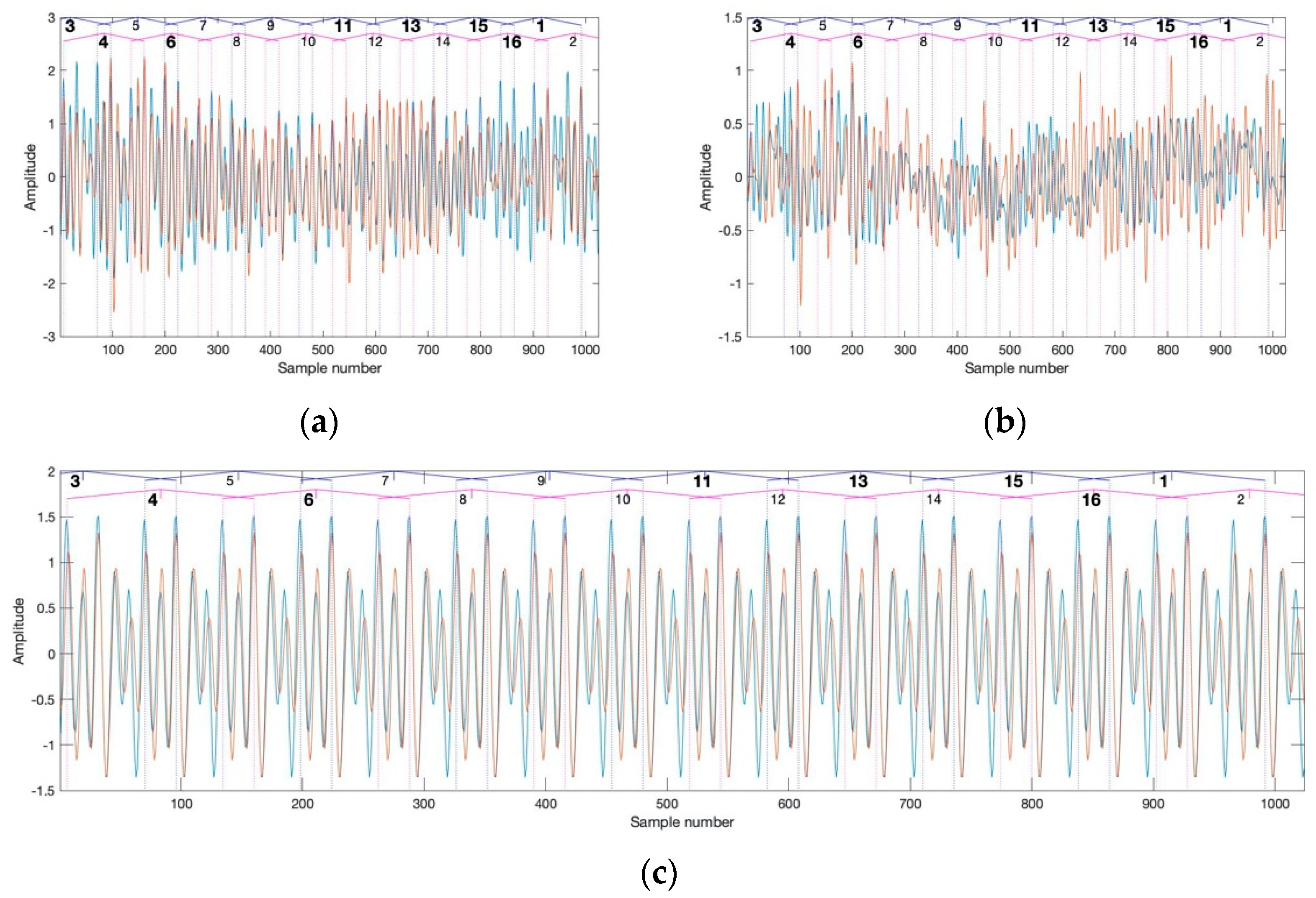 Energies 14 06811 g004 550