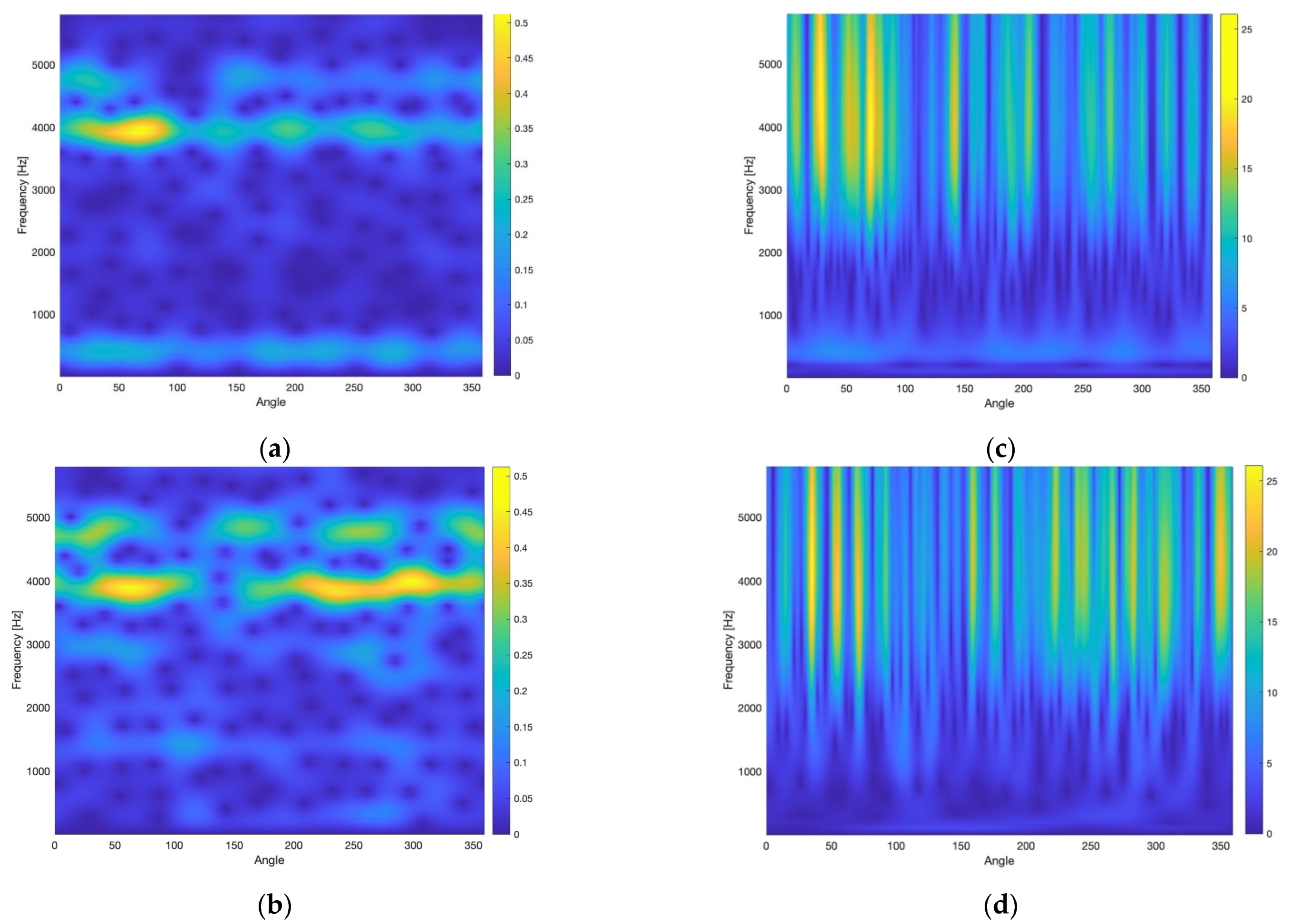 Energies 14 06811 g005 550