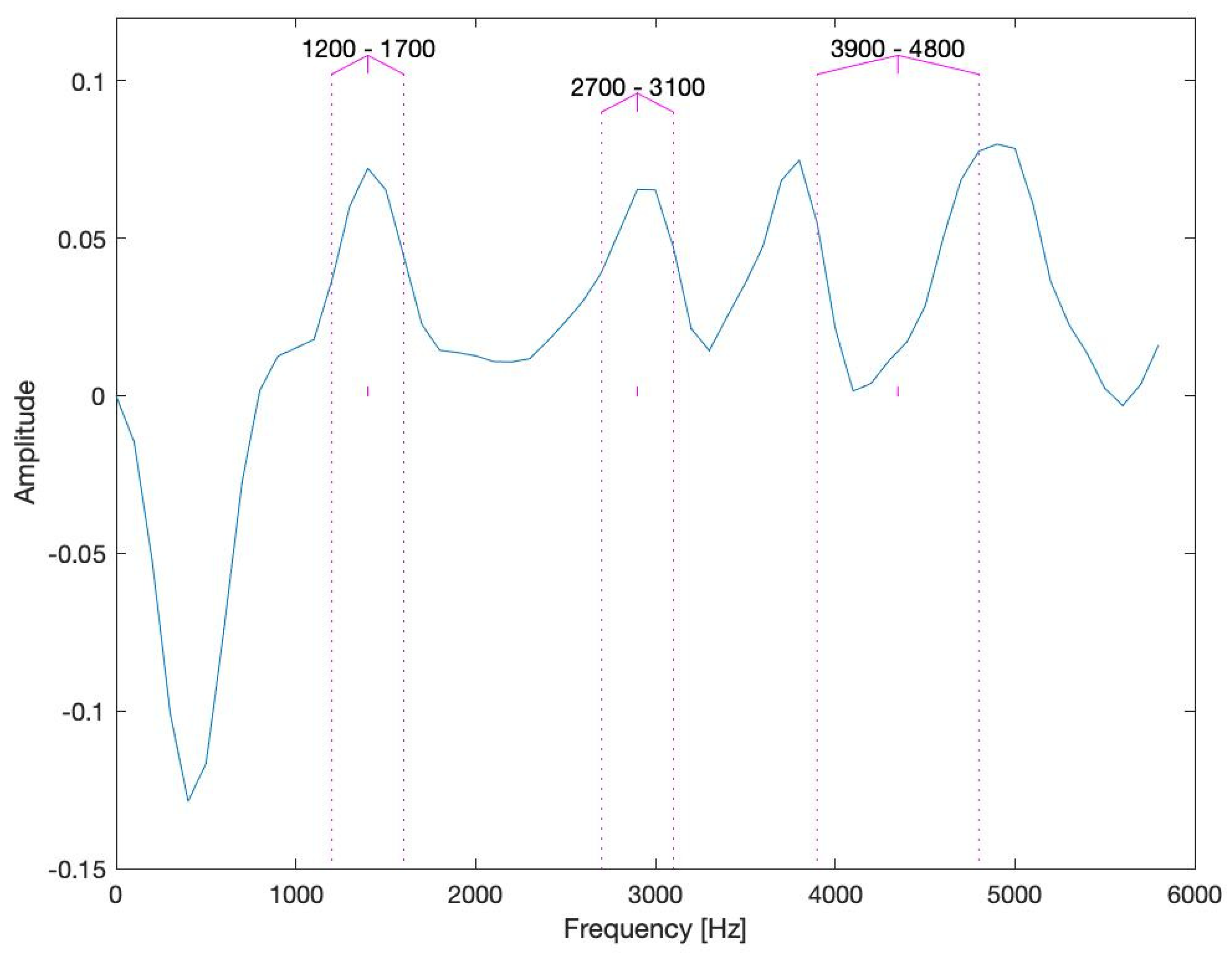 Energies 14 06811 g006 550