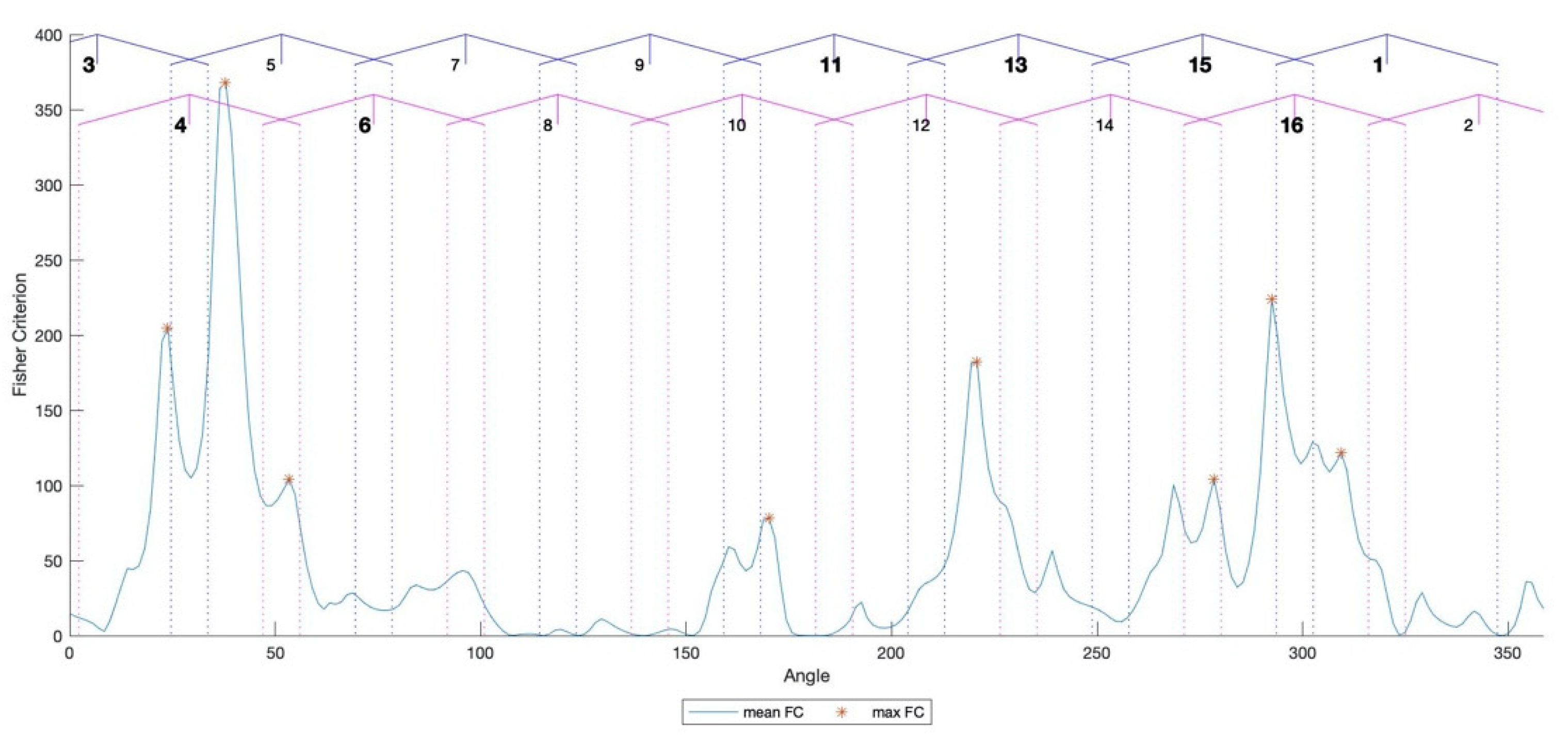 Energies 14 06811 g008 550