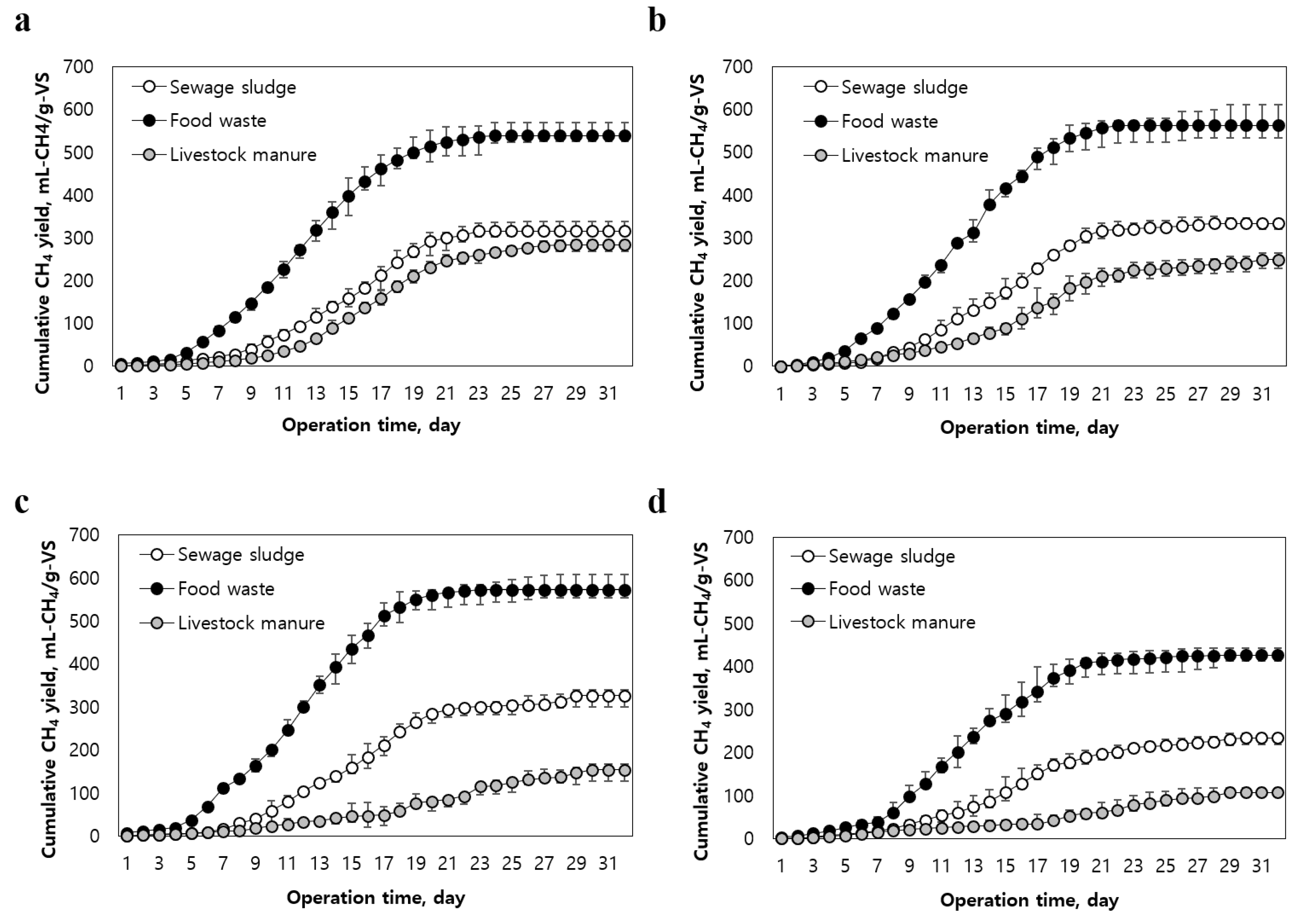 Energies 14 06812 g001 550