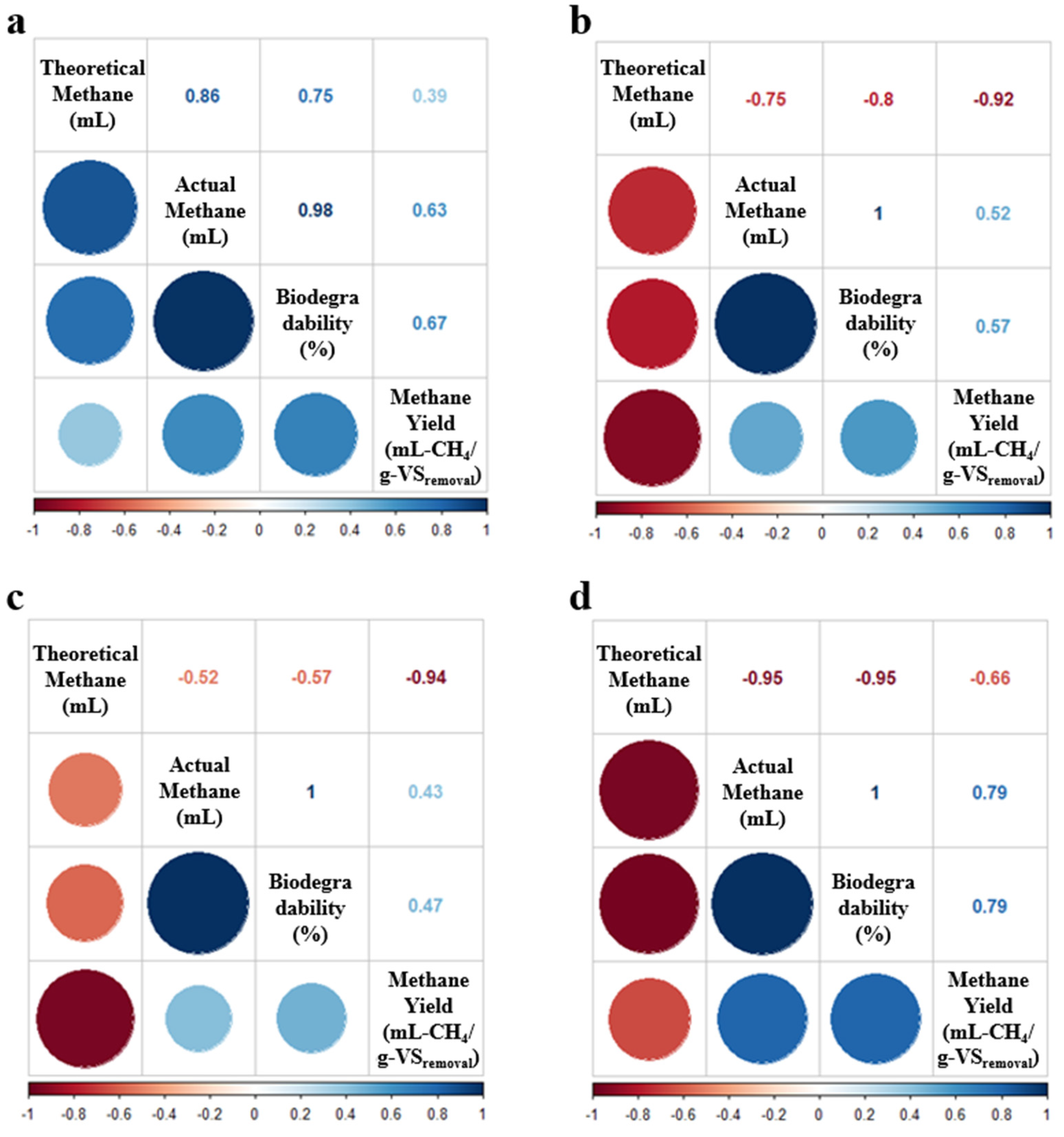 Energies 14 06812 g002 550