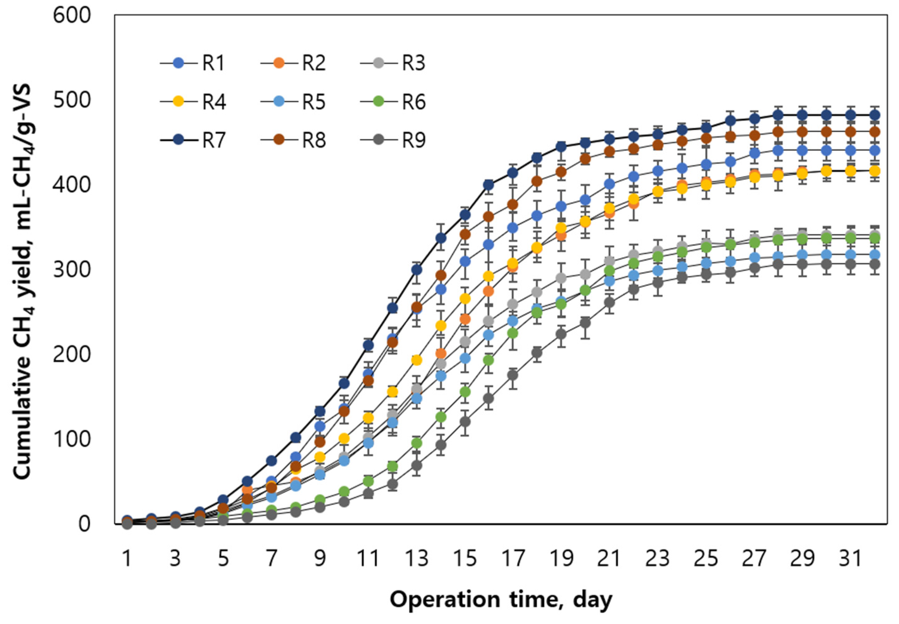Energies 14 06812 g003 550